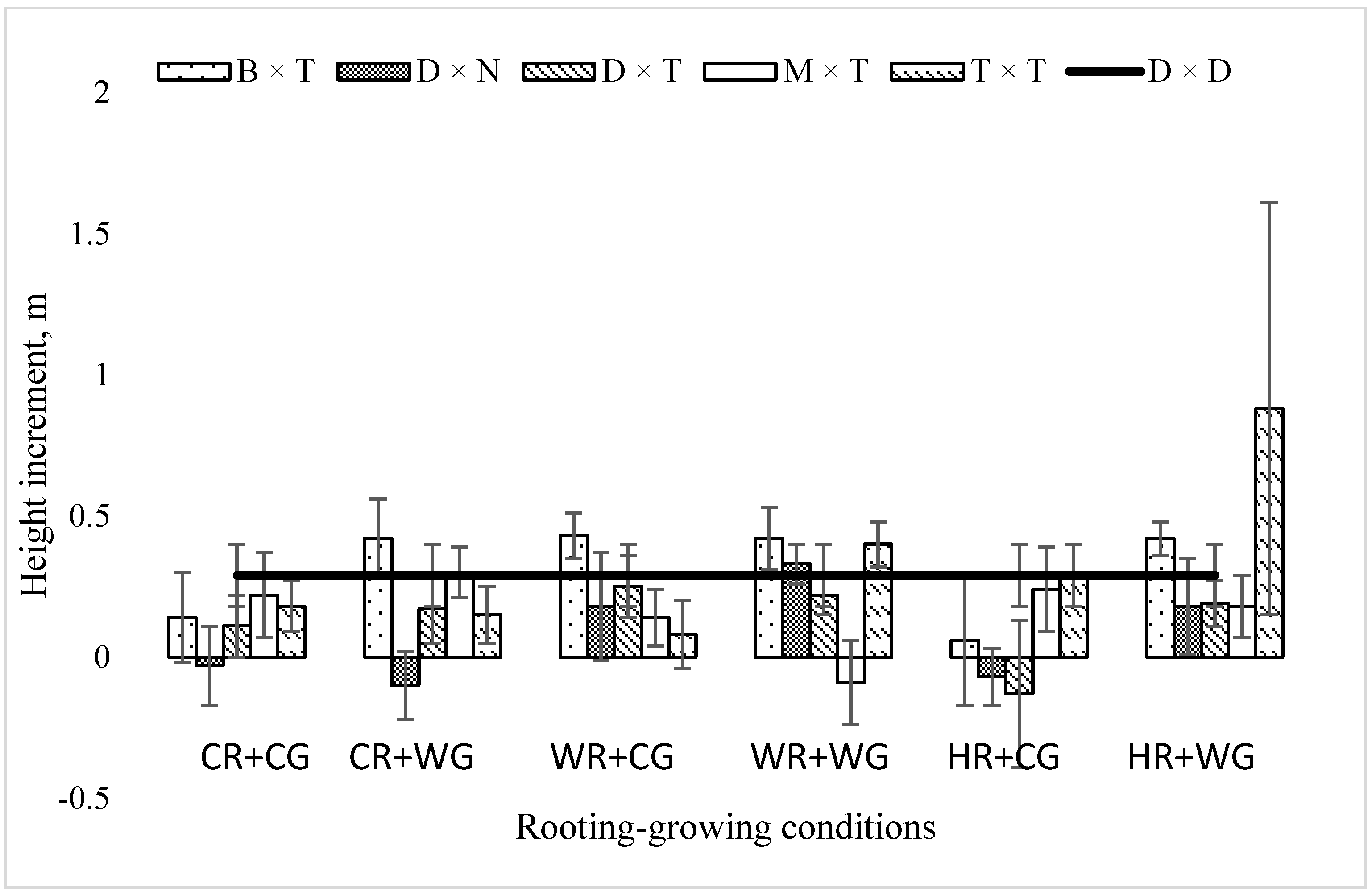 Plants 11 02401 g003