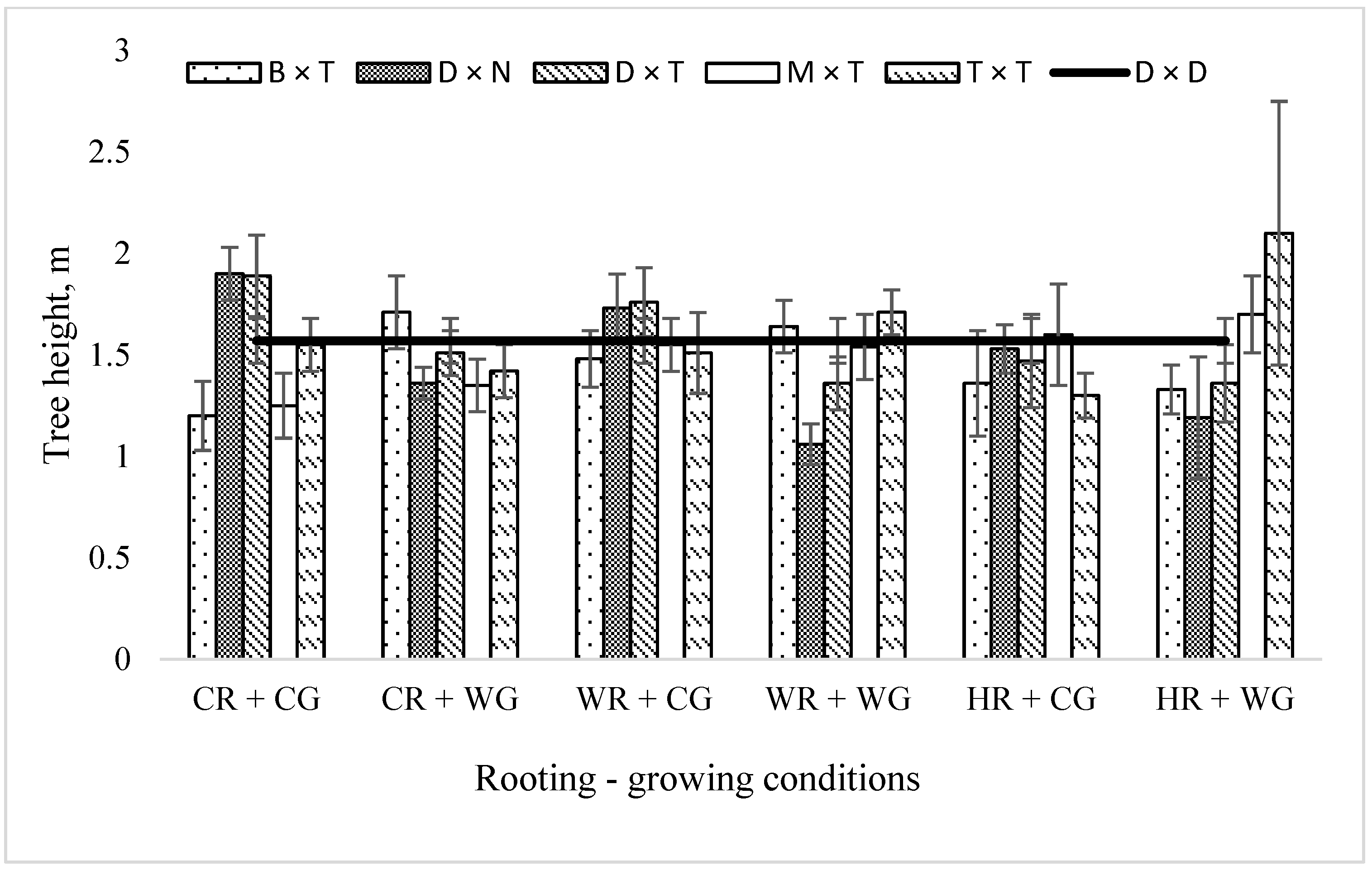 Plants 11 02401 g004