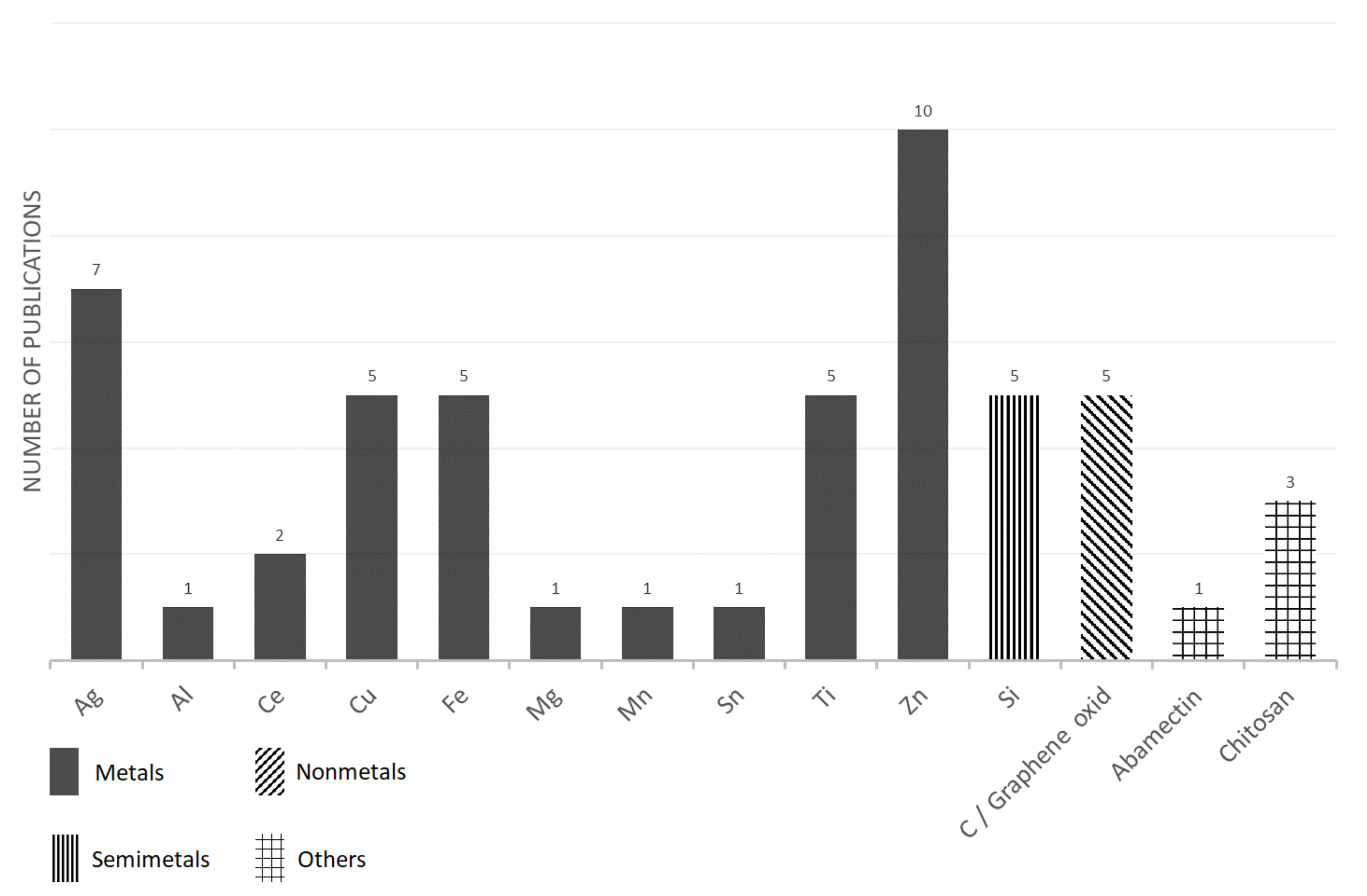 Plants 11 02405 g002 Plants 11 02405 g002