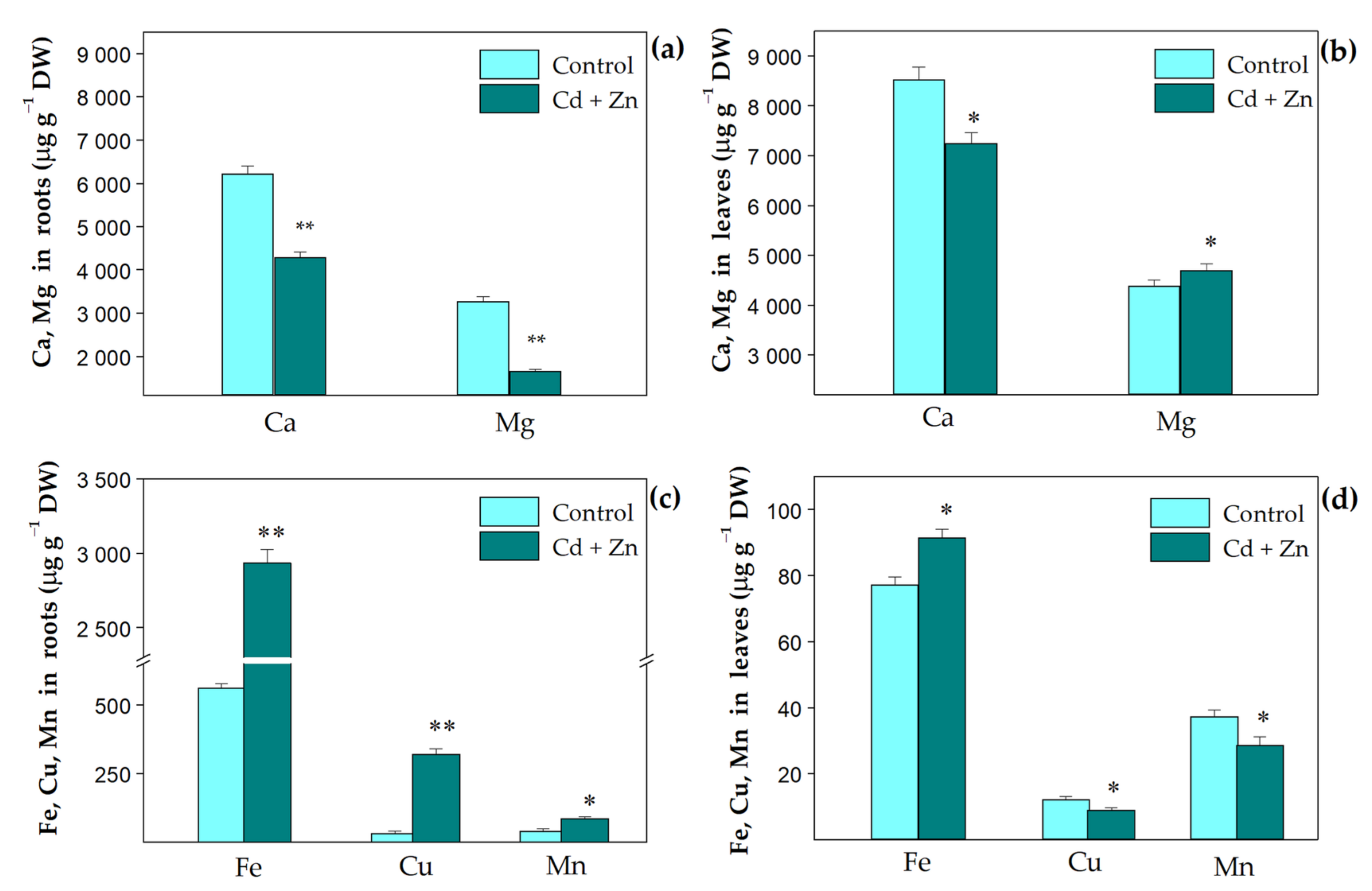 Plants 11 02407 g001 550