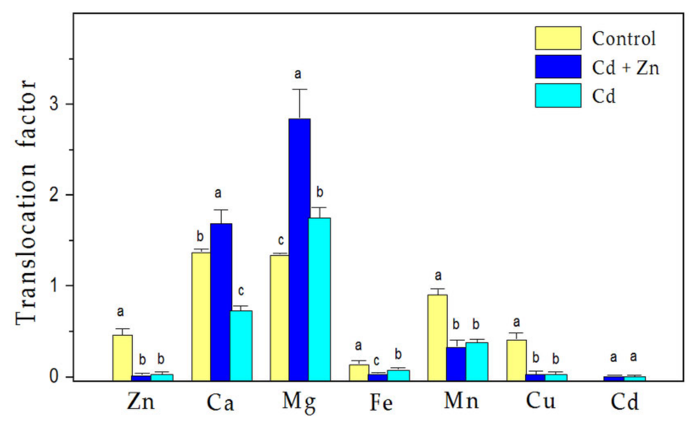 Plants 11 02407 g002 550