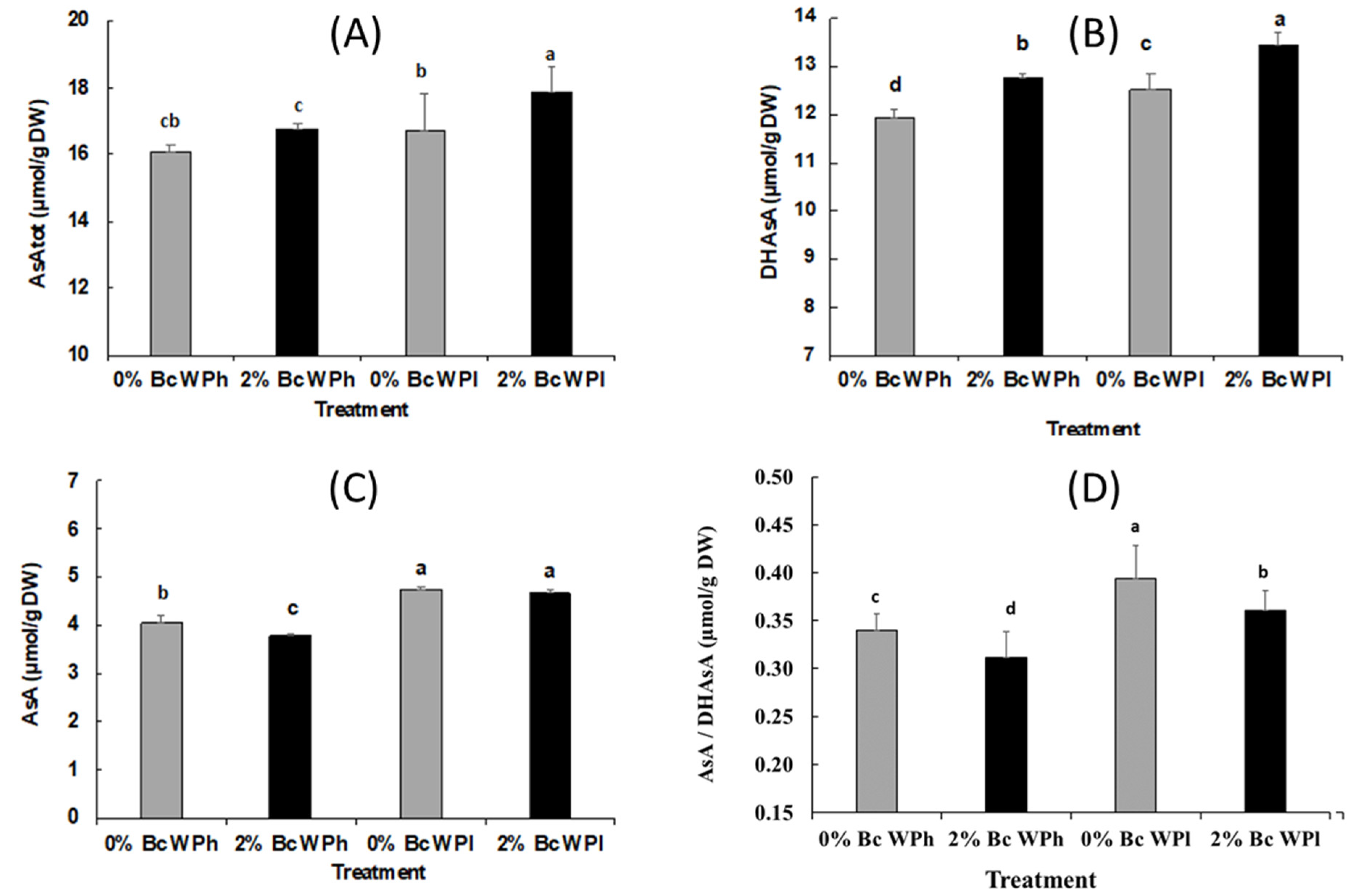 Plants 11 02411 g008 Plants 11 02411 g008