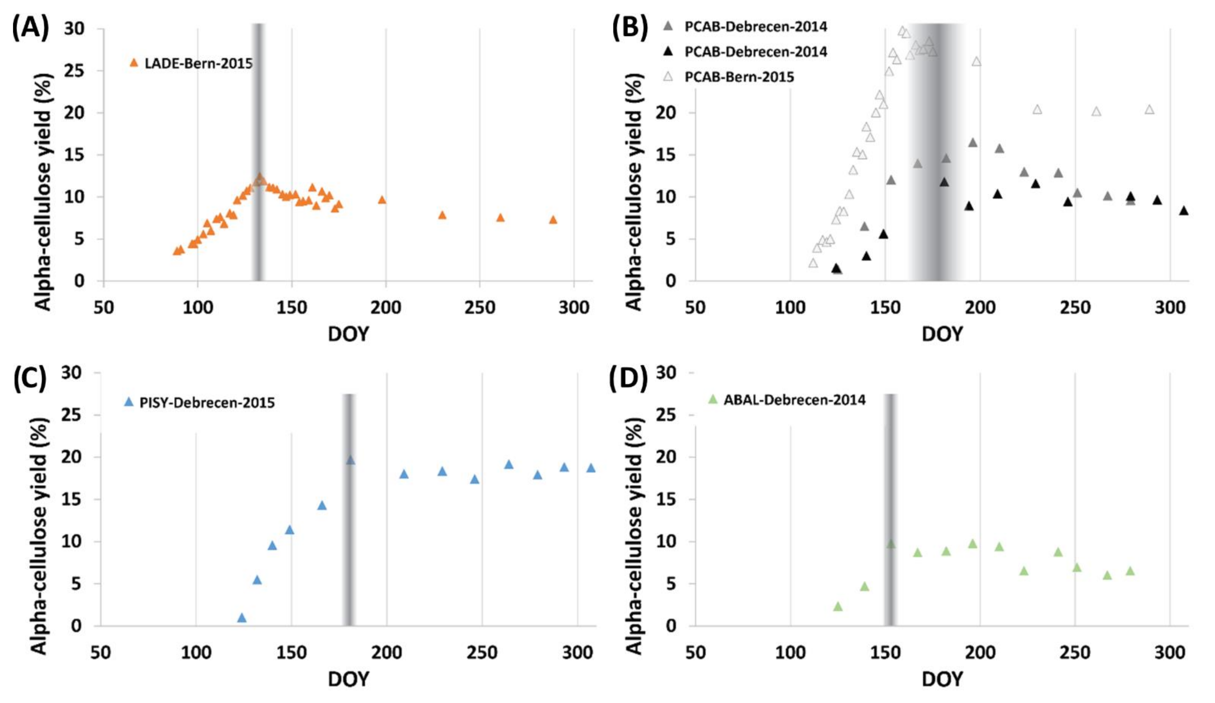Plants 11 02412 g002 Plants 11 02412 g002