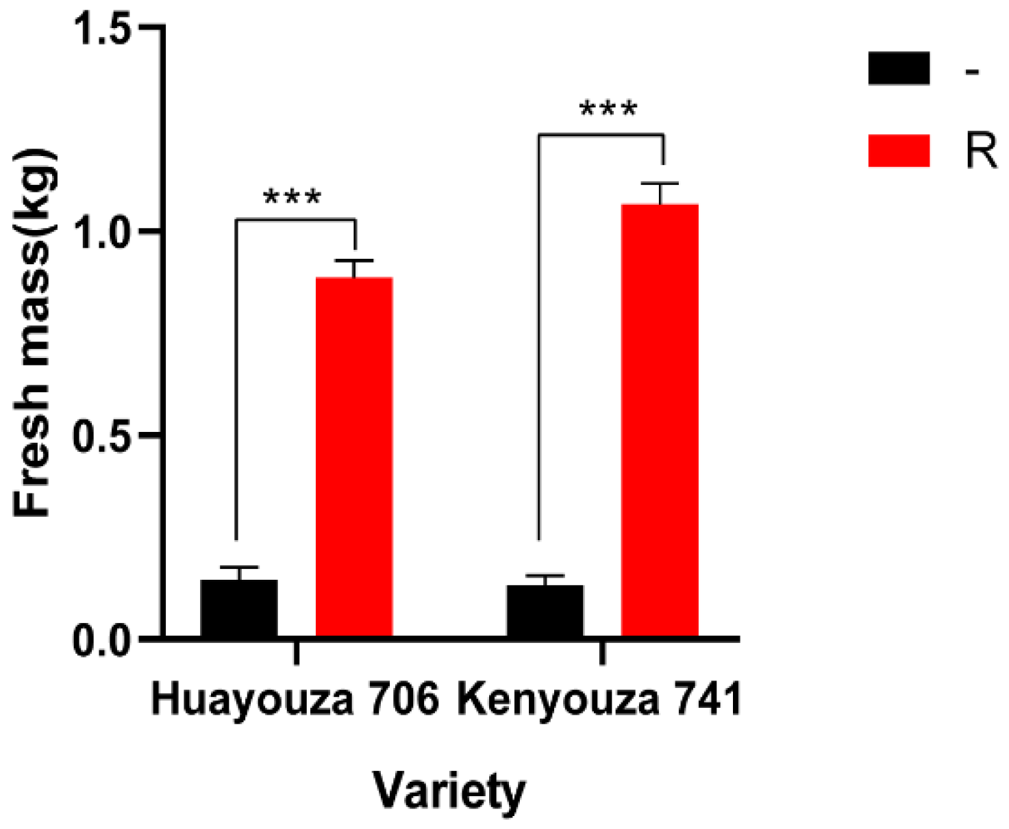 Plants 11 02413 g006 Plants 11 02413 g006