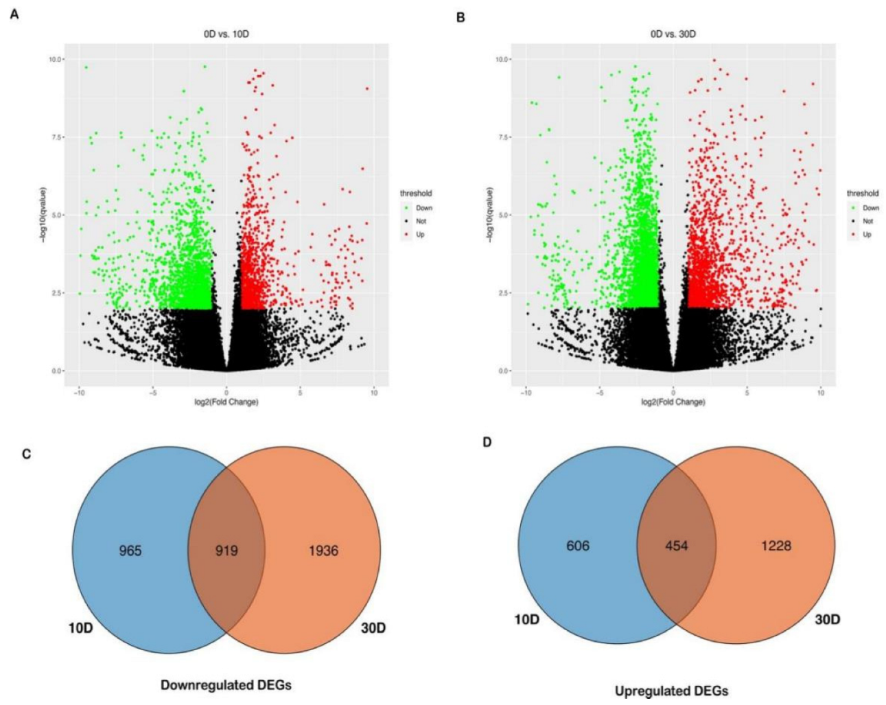 Plants 11 02417 g002