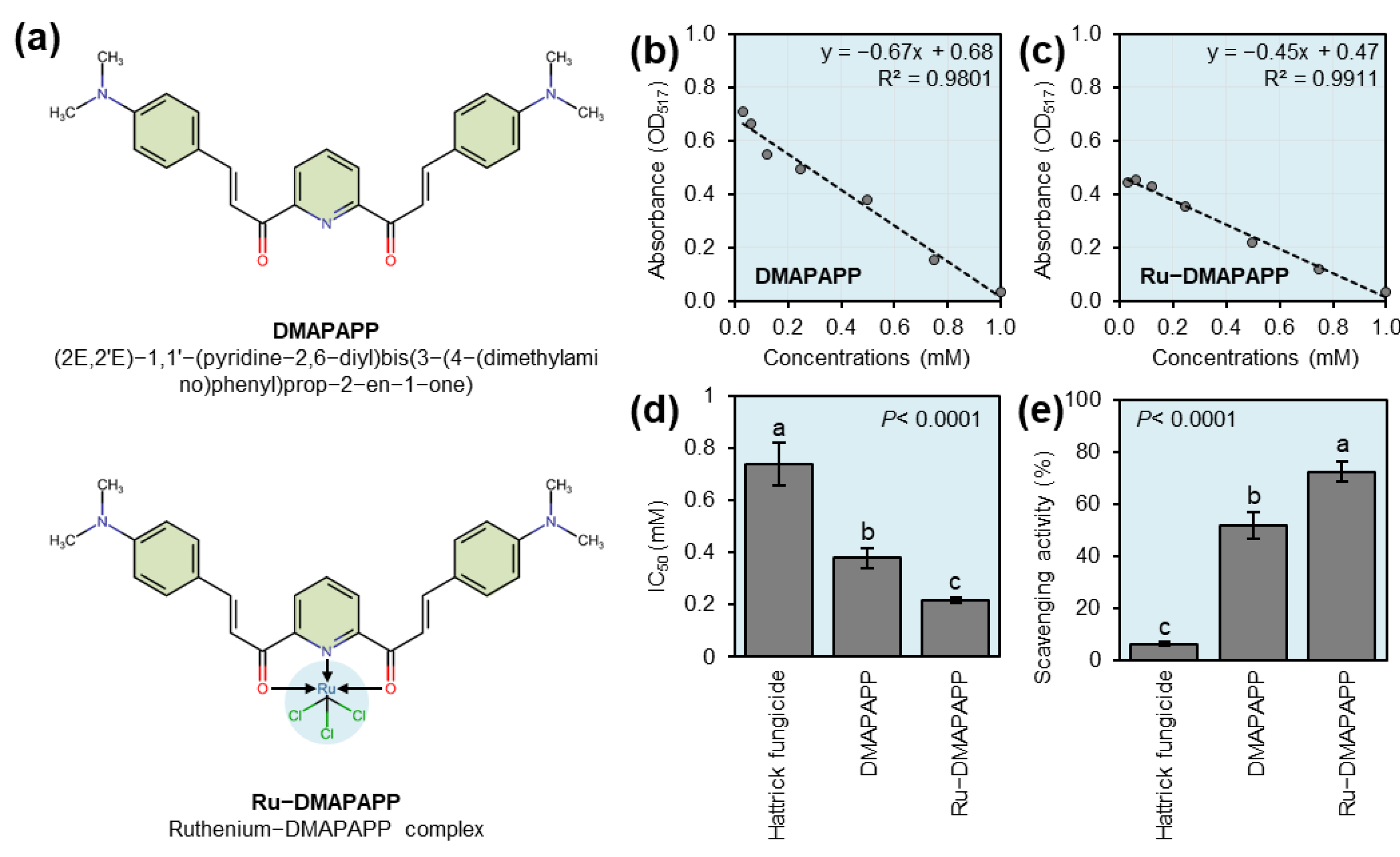 Plants 11 02418 g001 Plants 11 02418 g001