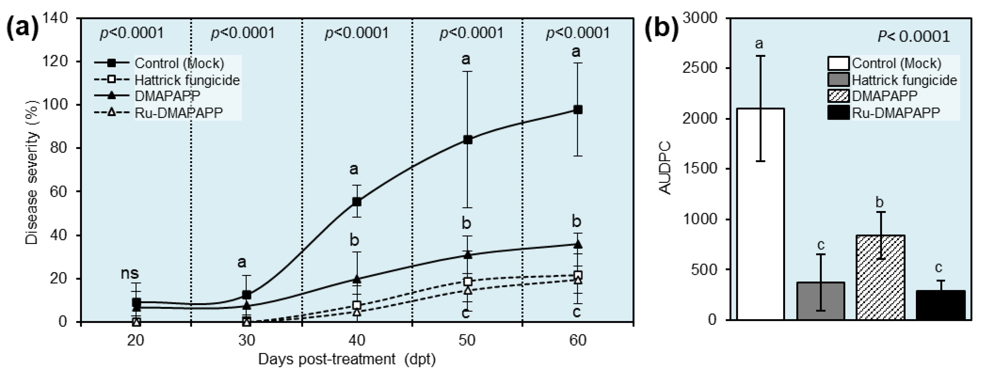 Plants 11 02418 g004 Plants 11 02418 g004