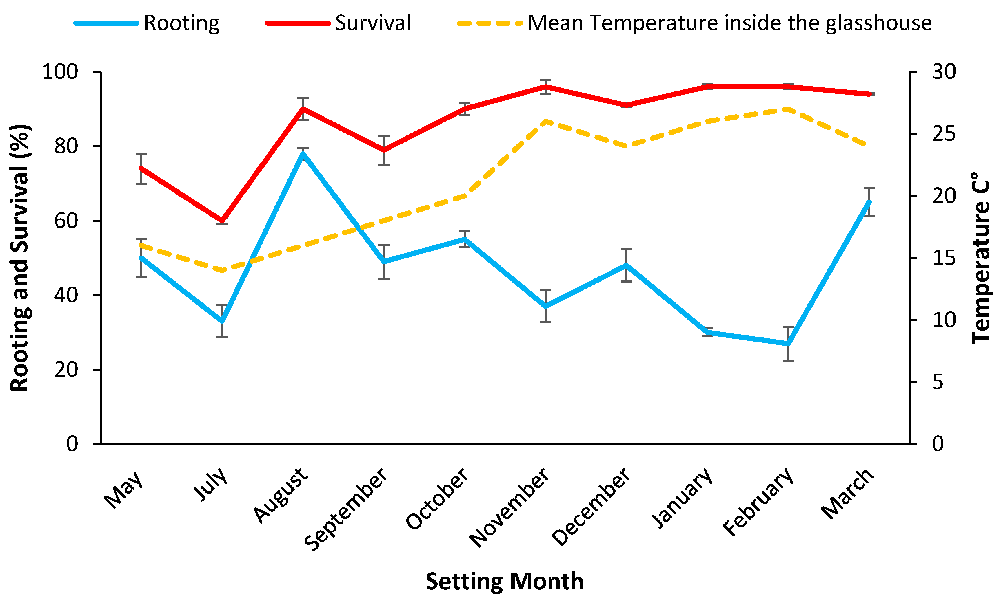 Plants 11 02421 g002