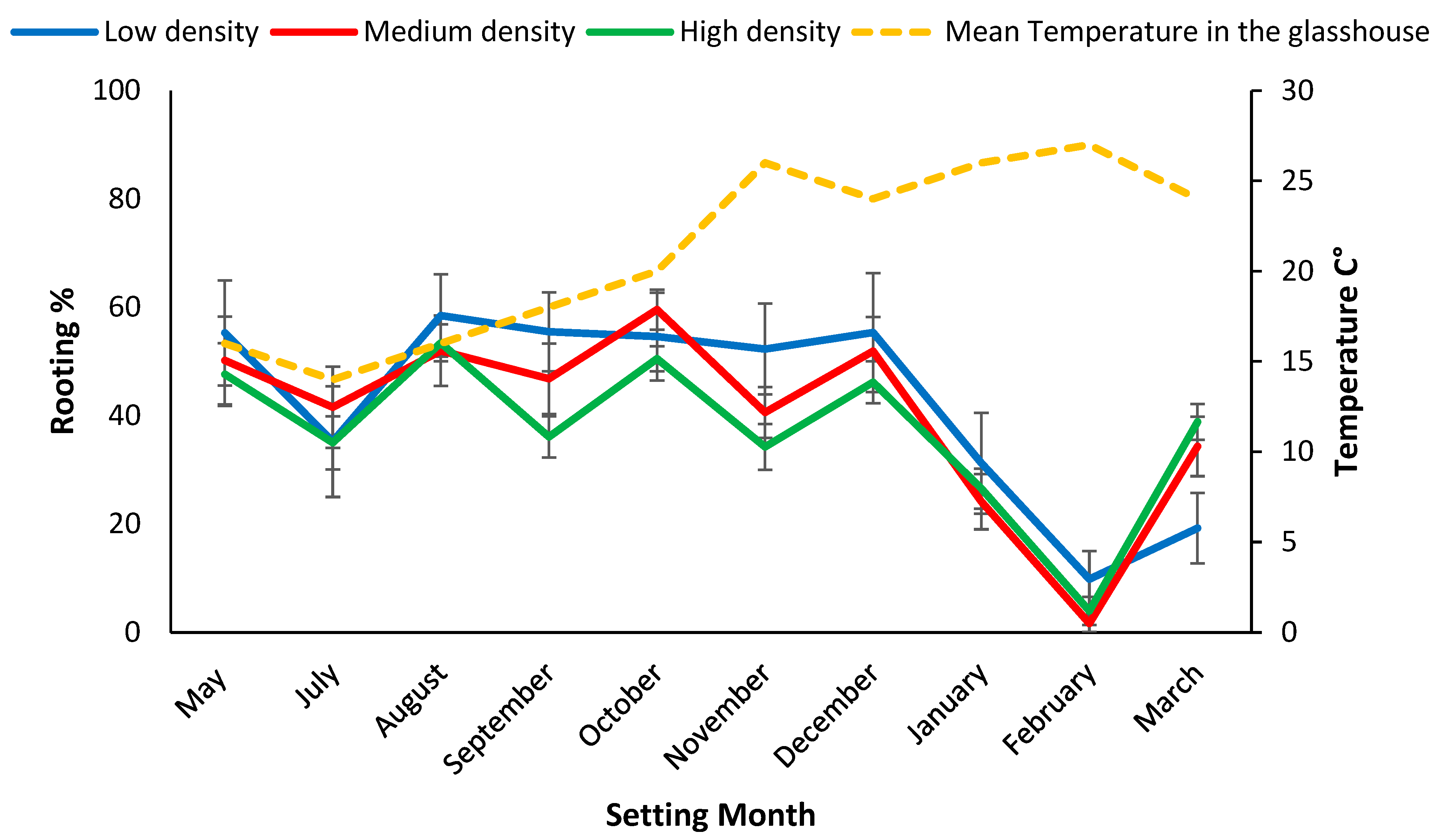 Plants 11 02421 g003