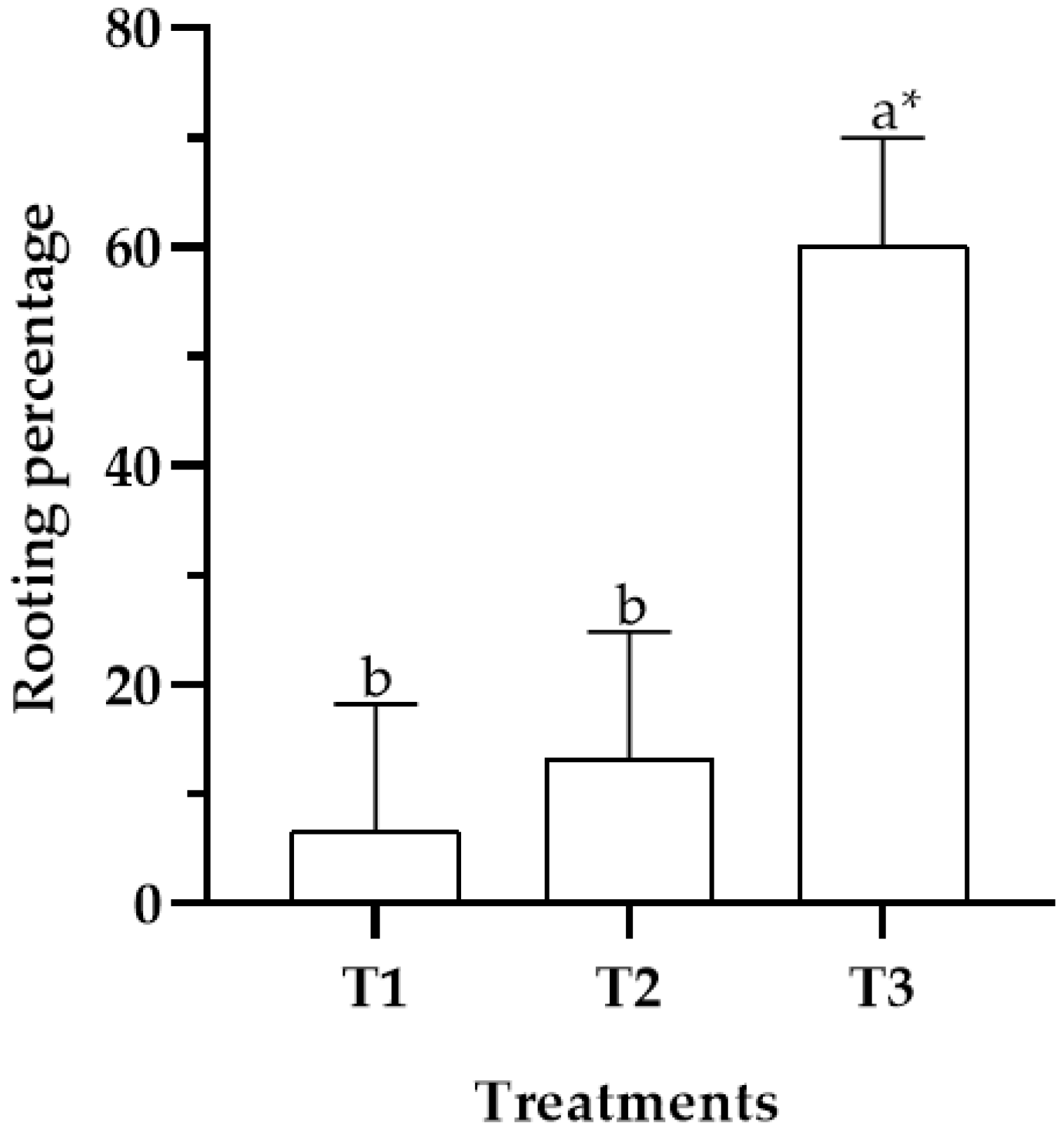 Plants 11 02425 g002