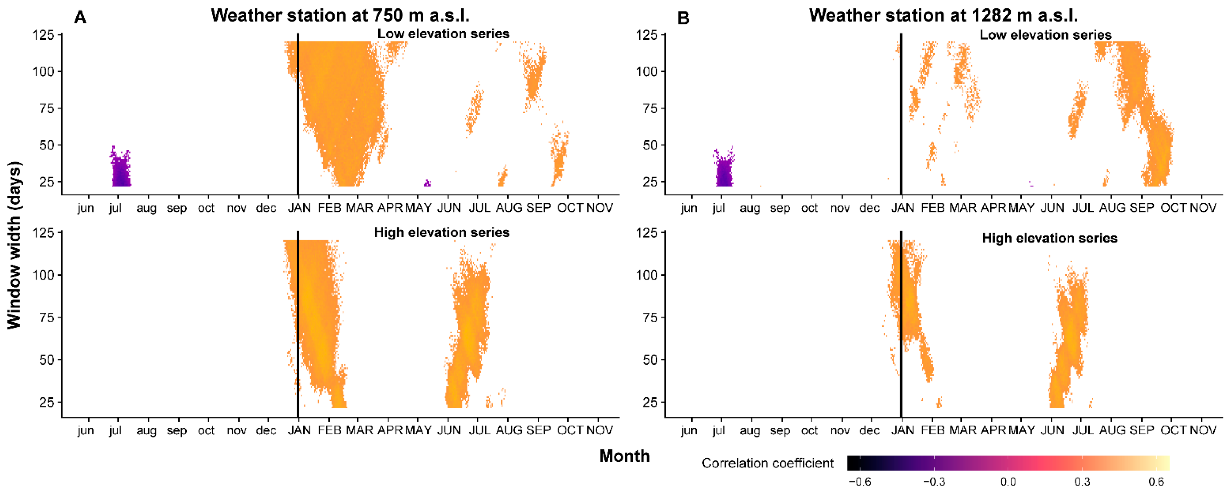 Plants 11 02428 g003 Plants 11 02428 g003
