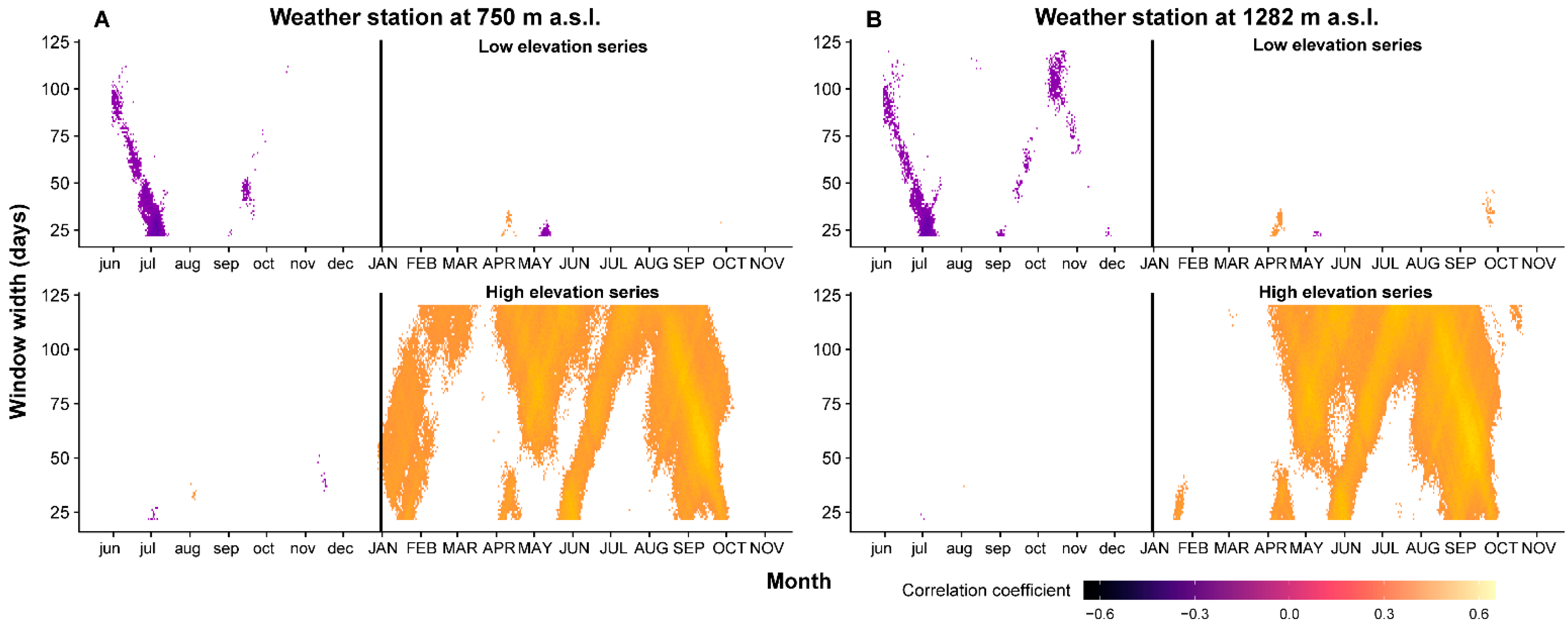 Plants 11 02428 g004 Plants 11 02428 g004