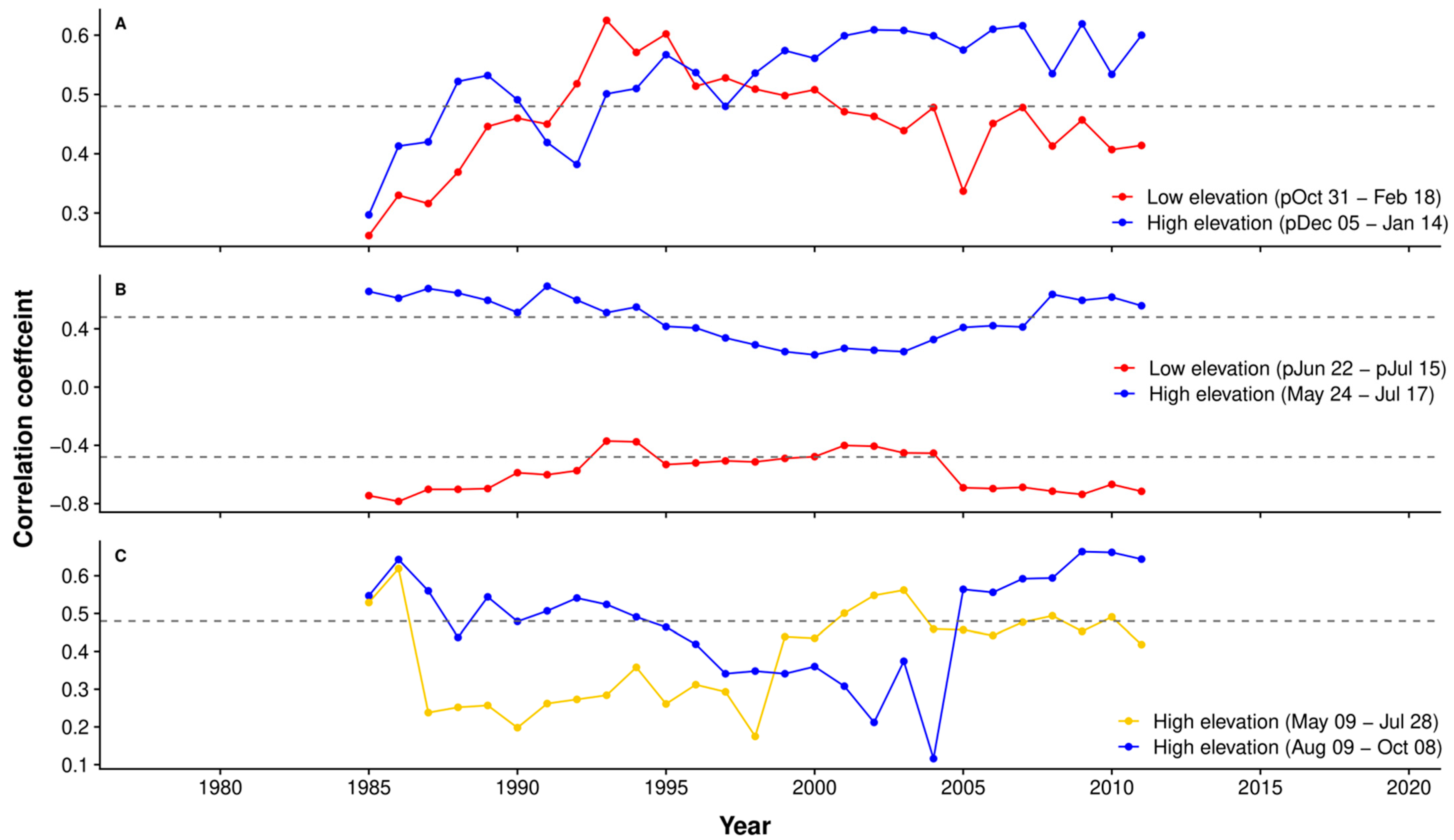 Plants 11 02428 g005 Plants 11 02428 g005