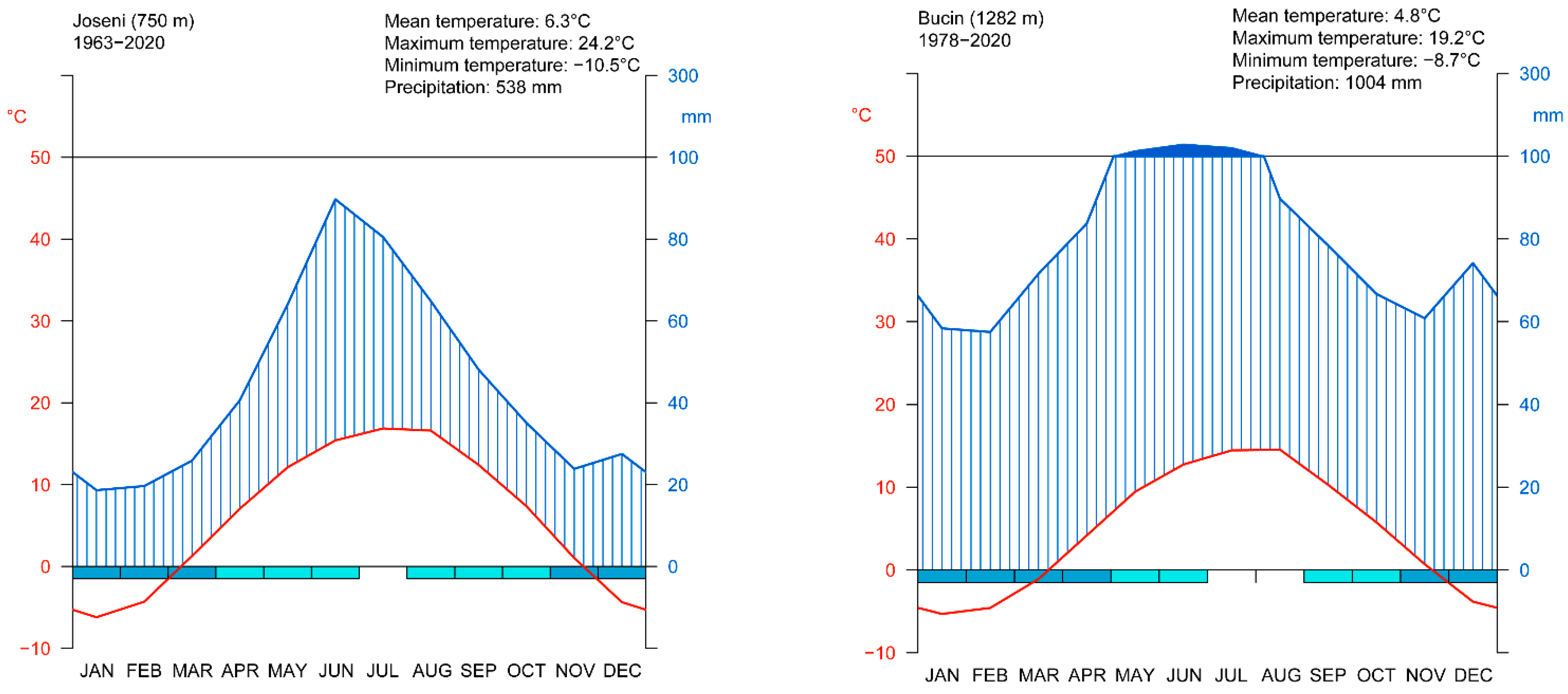 Plants 11 02428 g007 Plants 11 02428 g007