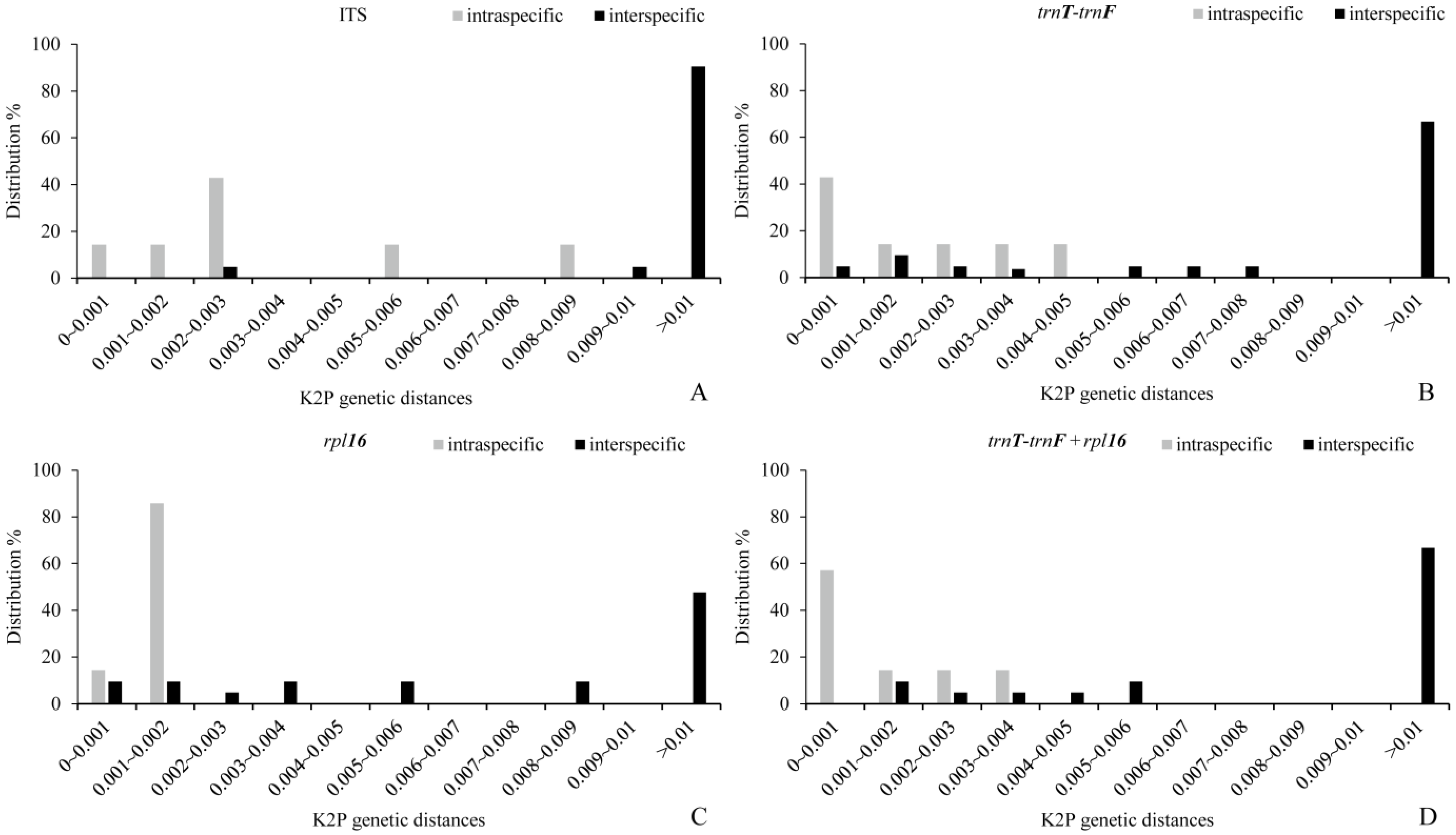 Plants 11 02431 g003 Plants 11 02431 g003