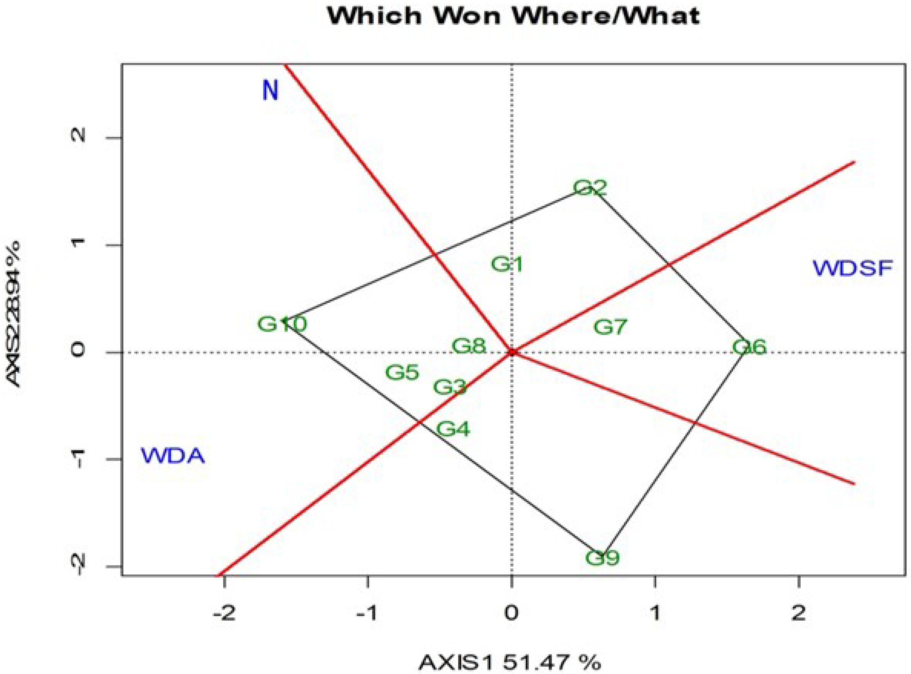 Plants 11 02432 g001 Plants 11 02432 g001