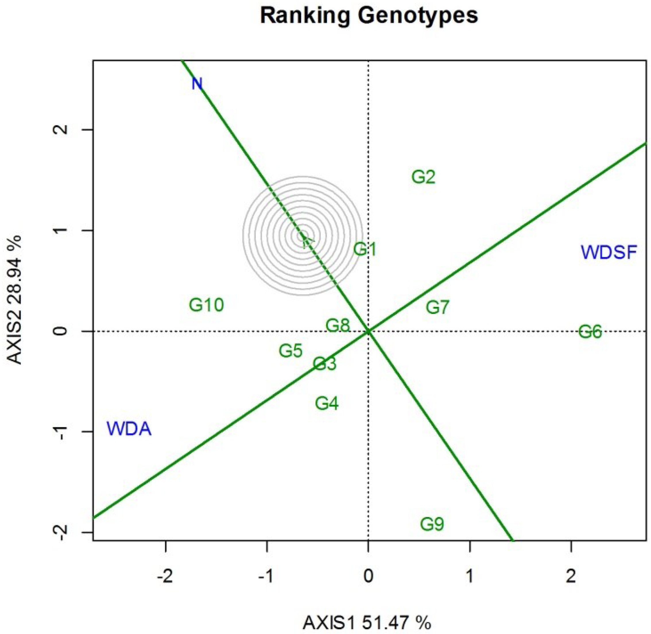 Plants 11 02432 g002 Plants 11 02432 g002