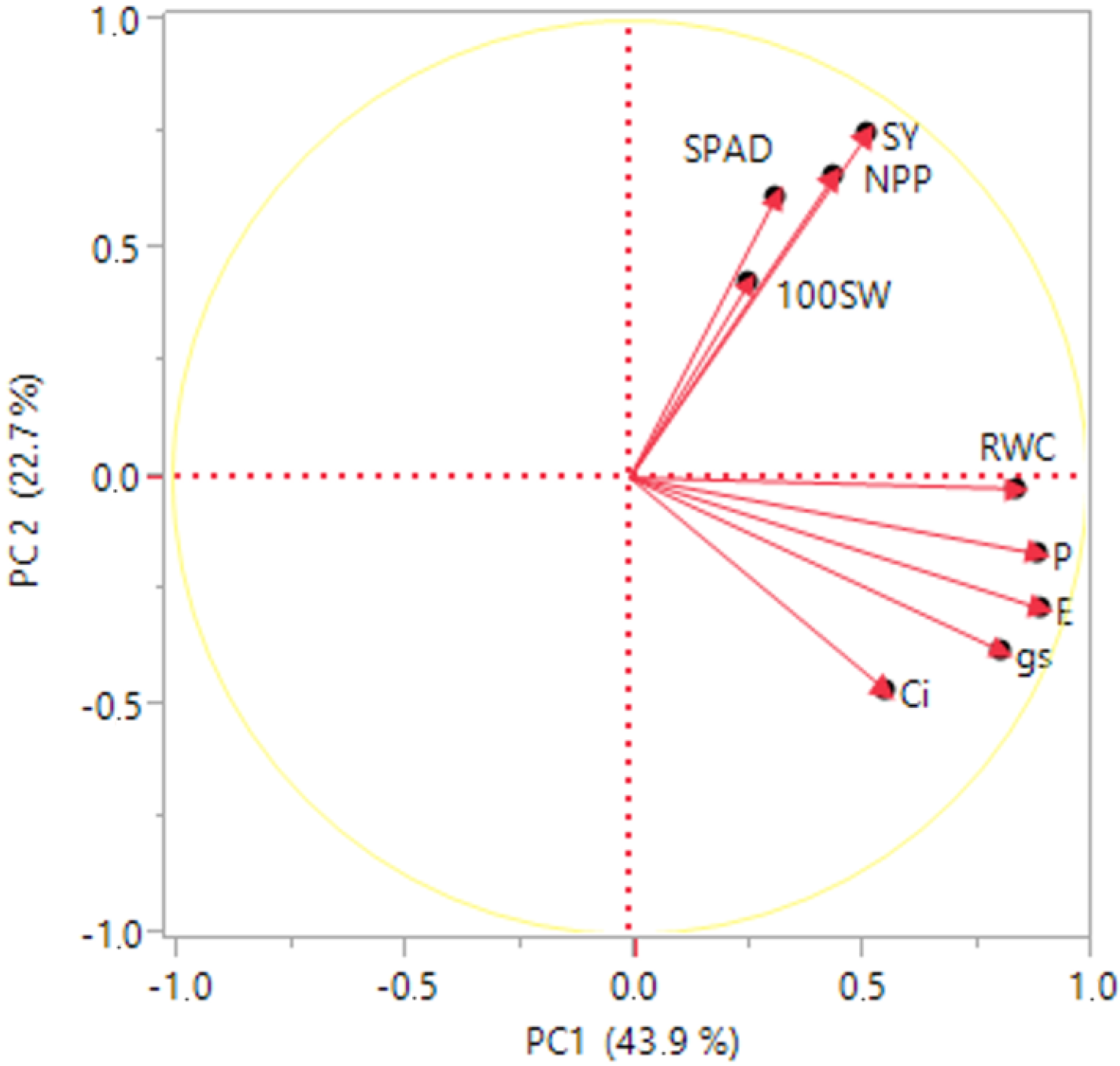Plants 11 02432 g003 Plants 11 02432 g003