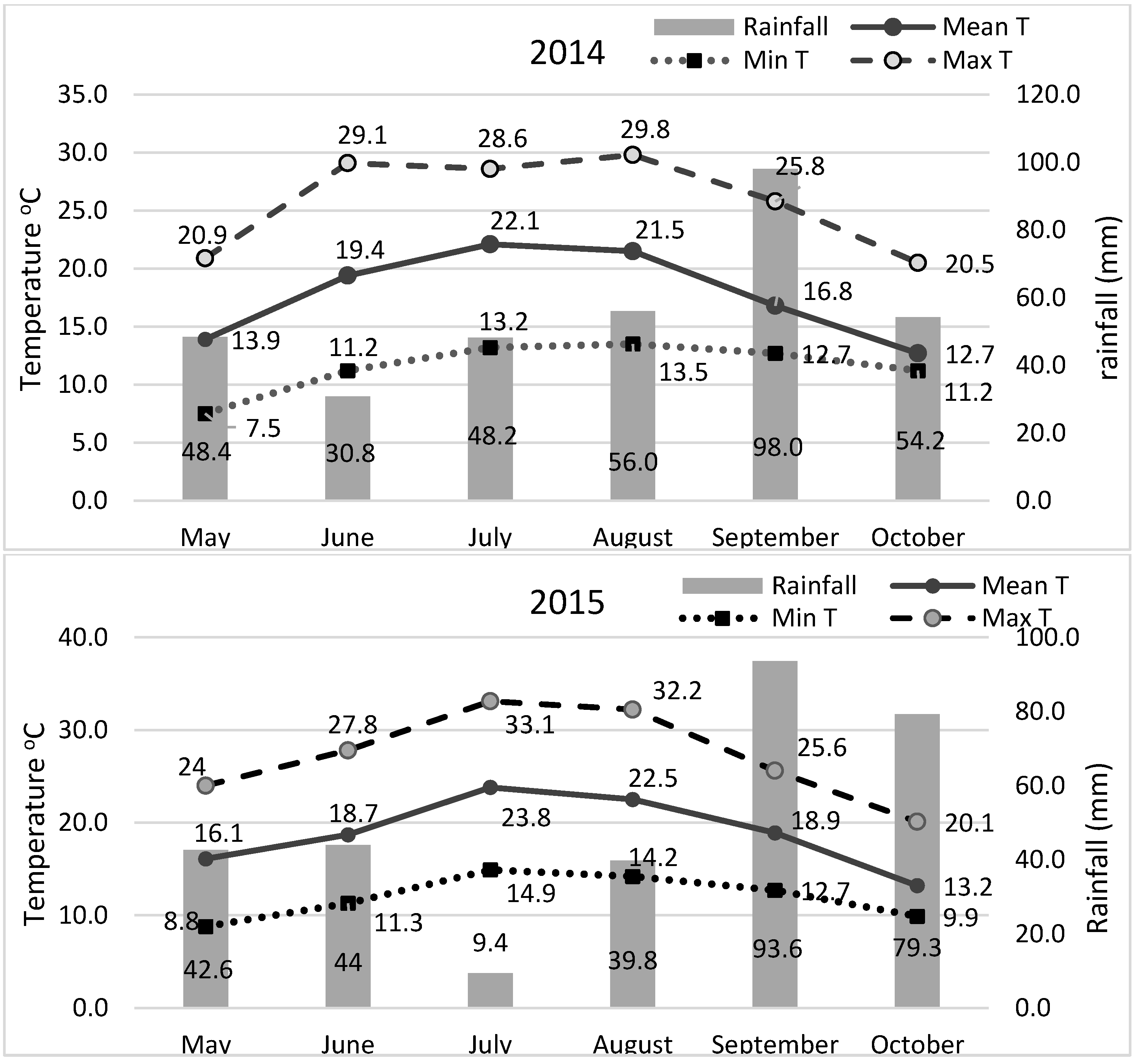Plants 11 02432 g004 Plants 11 02432 g004