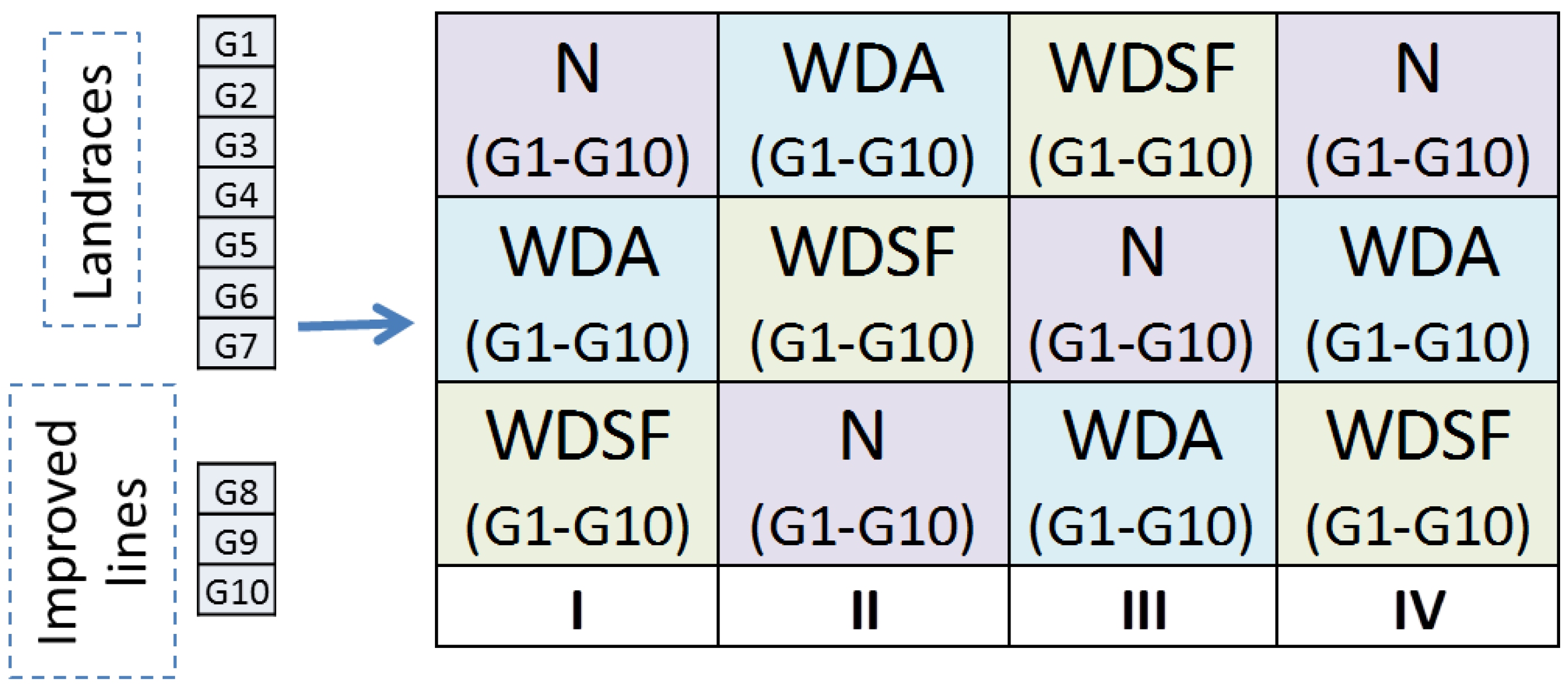 Plants 11 02432 g005 Plants 11 02432 g005