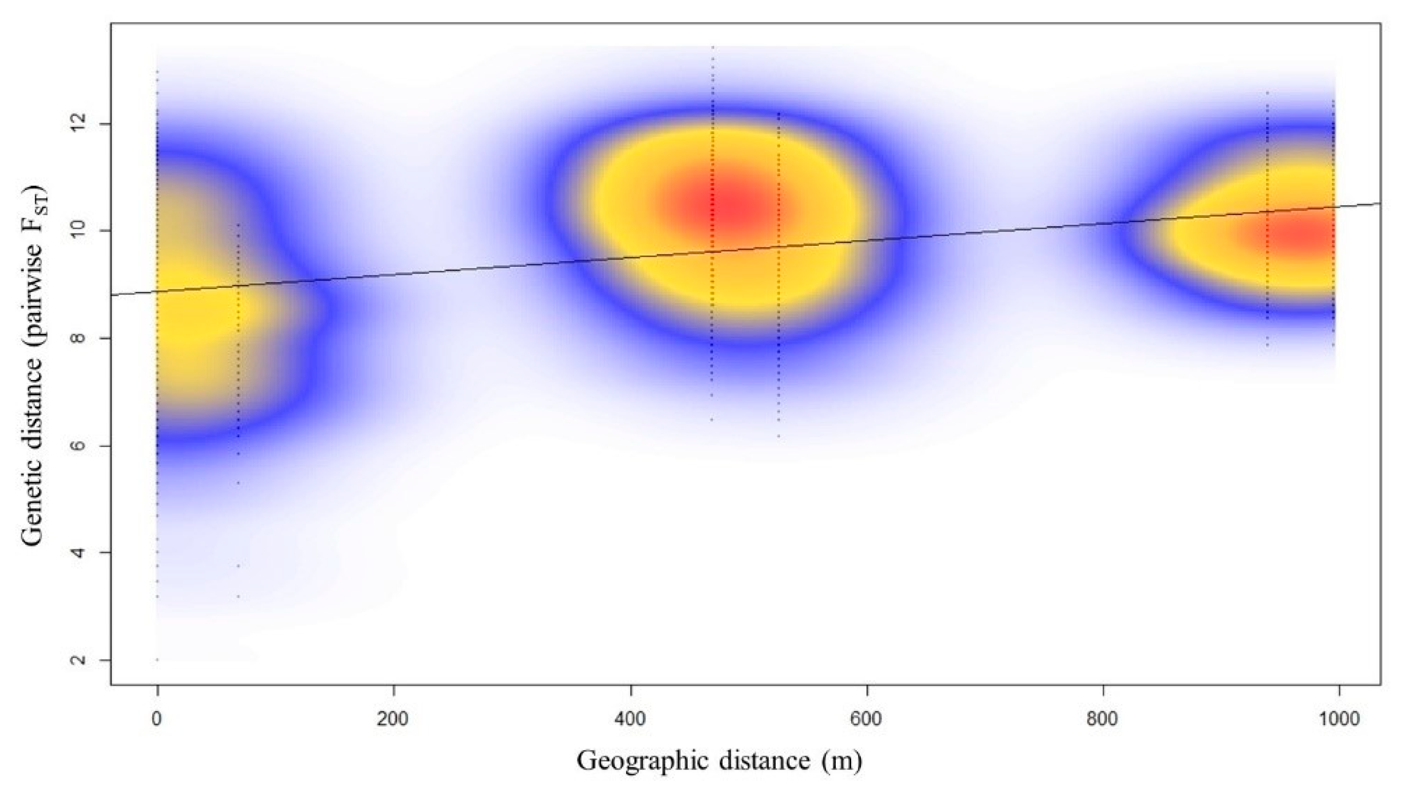Plants 11 02433 g003