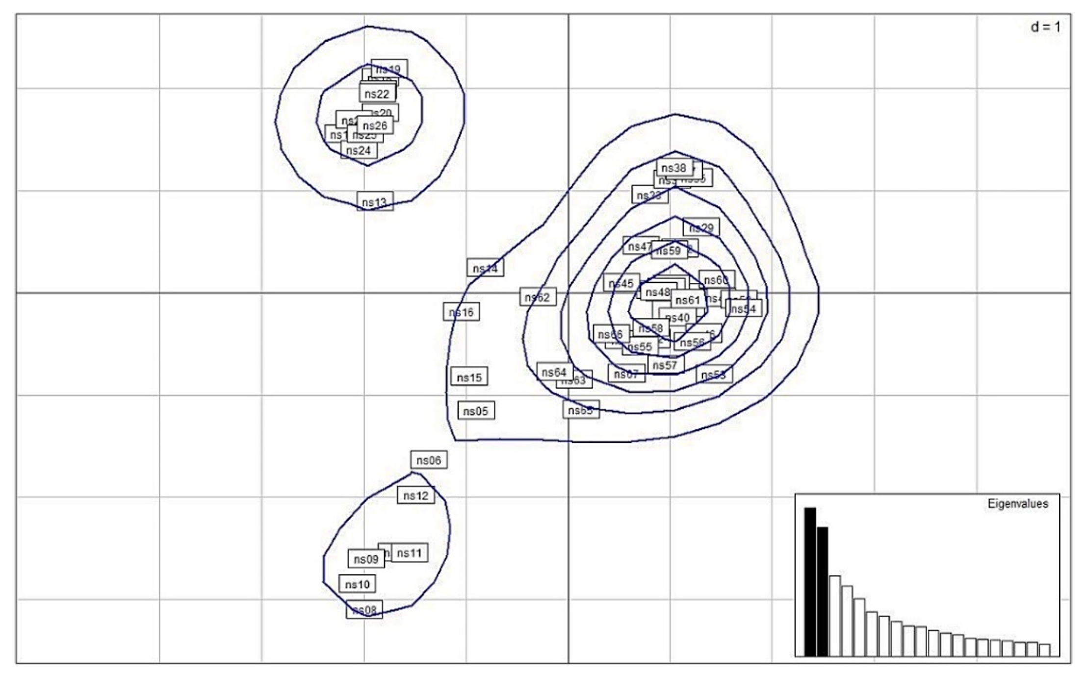 Plants 11 02433 g004