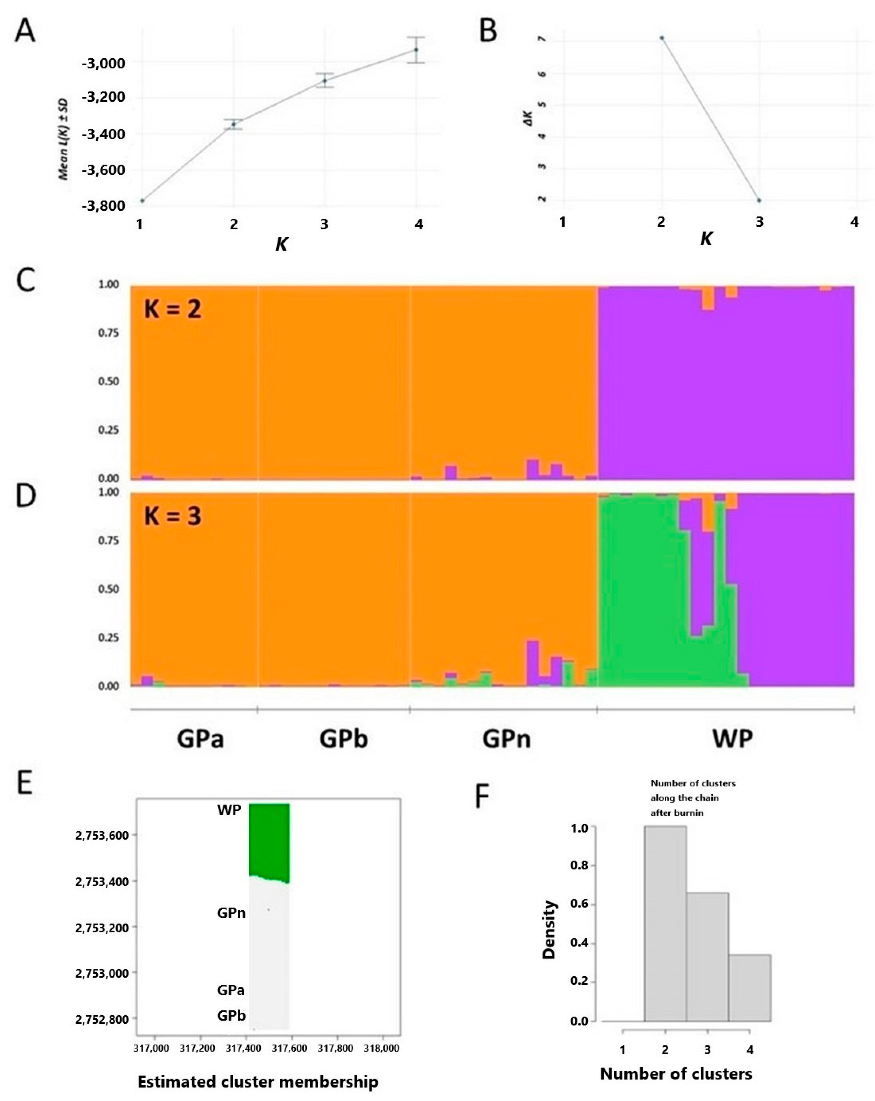 Plants 11 02433 g005