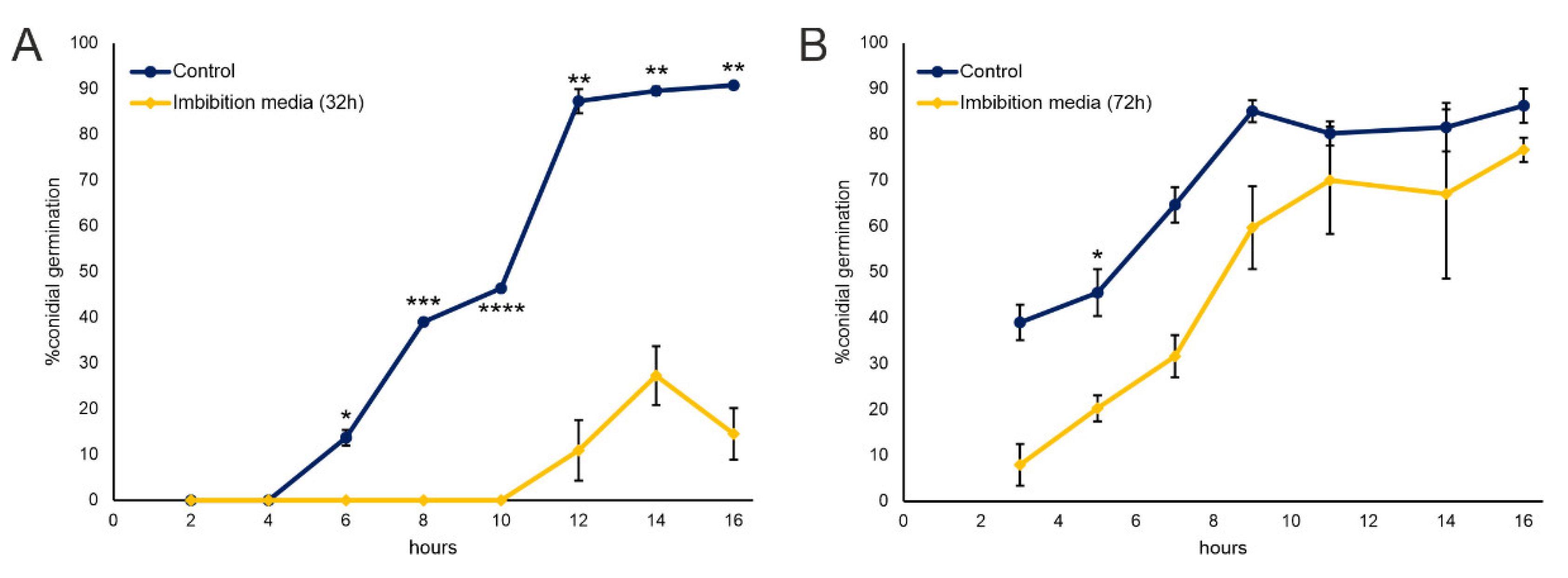 Plants 11 02435 g001