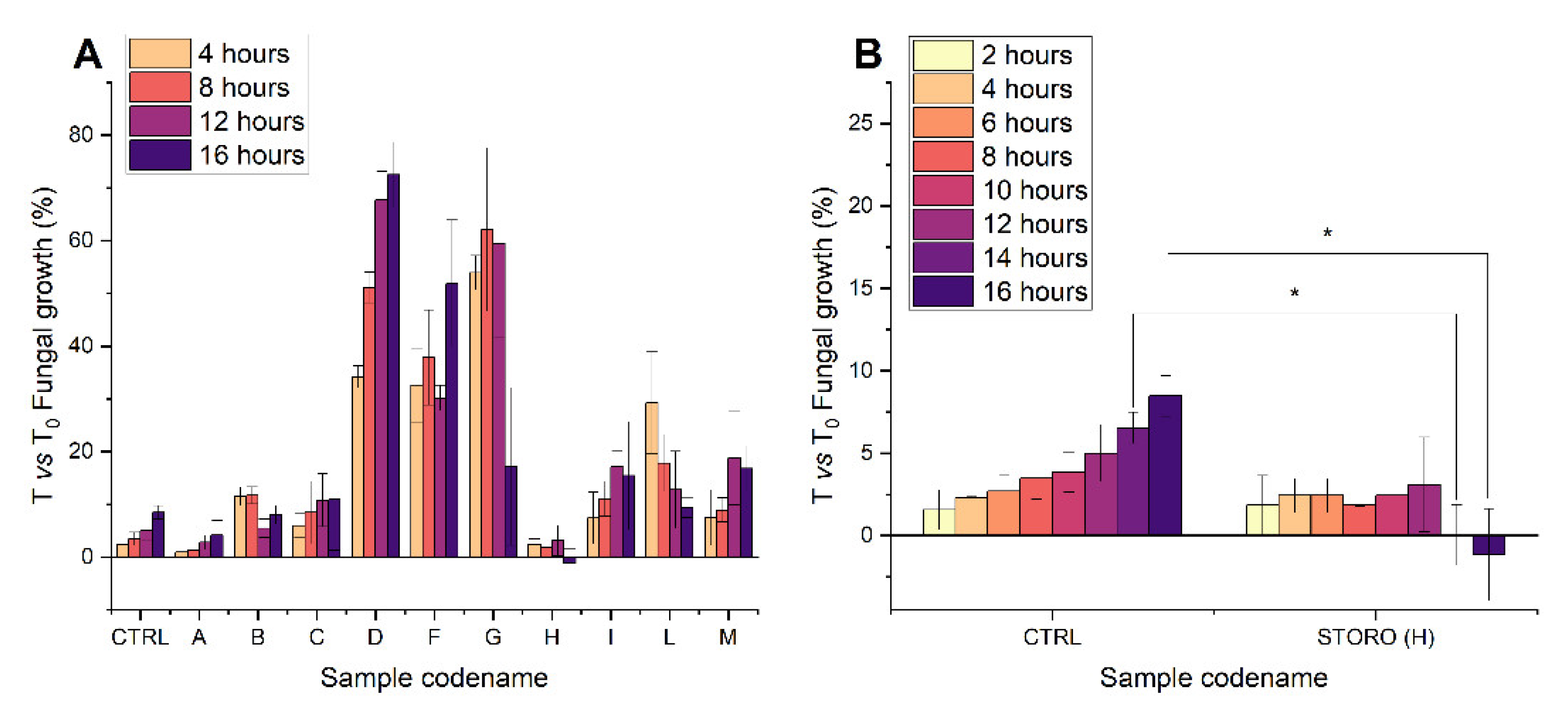 Plants 11 02435 g002