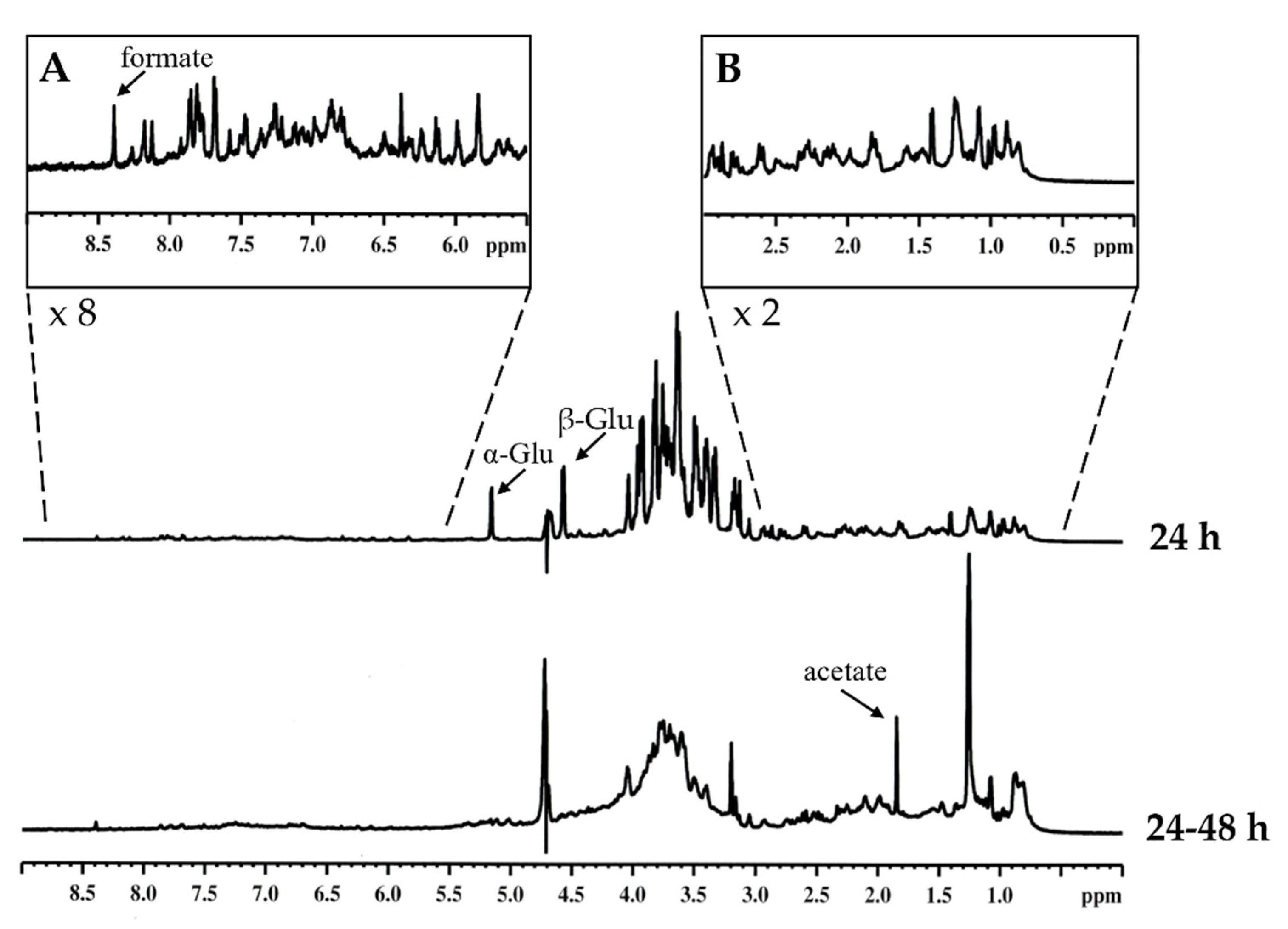 Plants 11 02435 g003