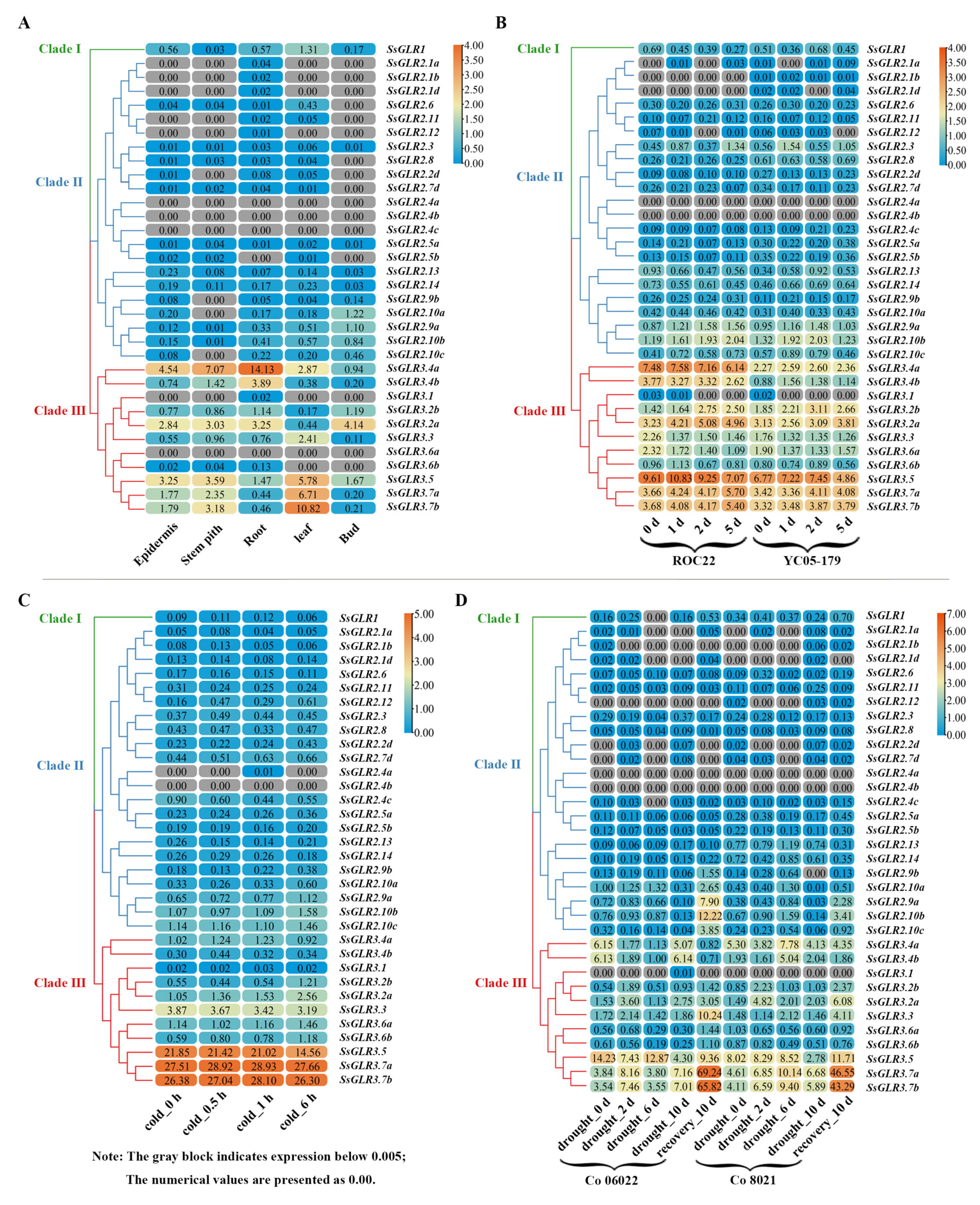 Plants 11 02440 g007 Plants 11 02440 g007