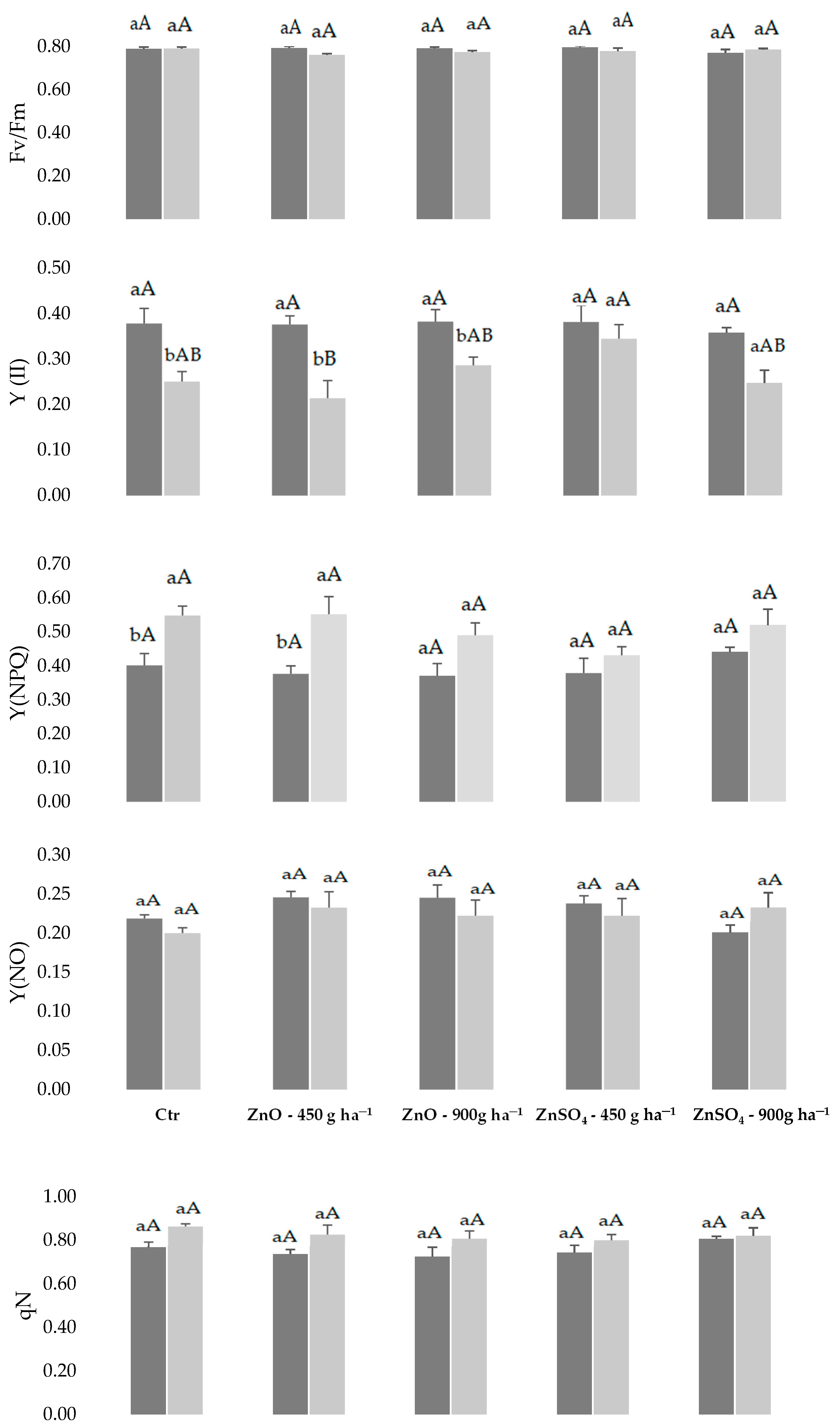 Plants 11 02442 g001a Plants 11 02442 g001a
