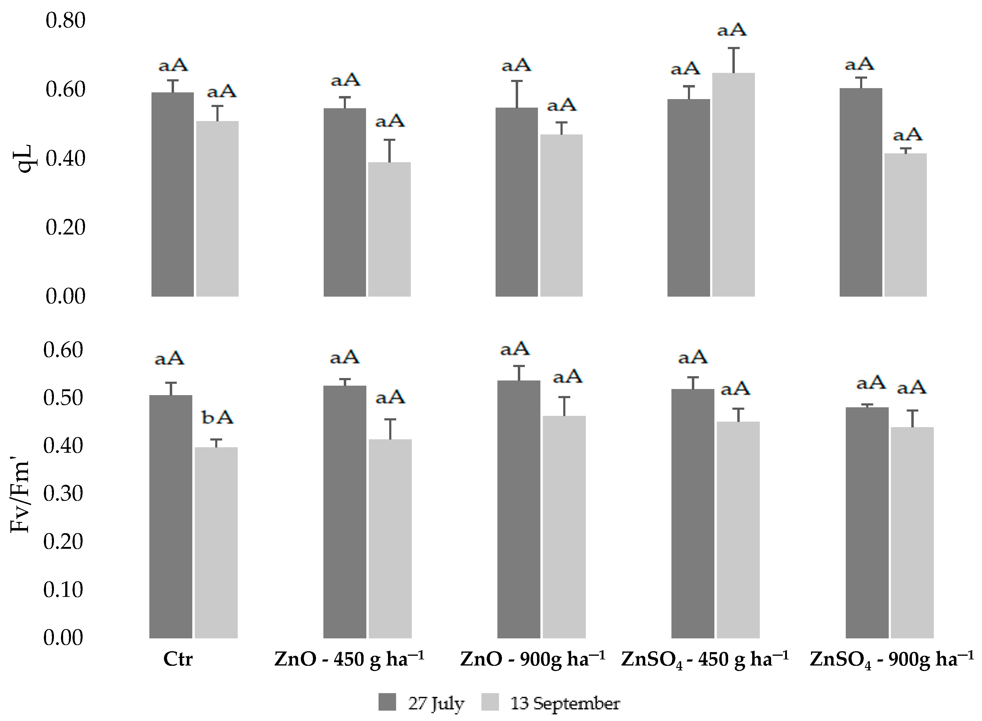 Plants 11 02442 g001b Plants 11 02442 g001b