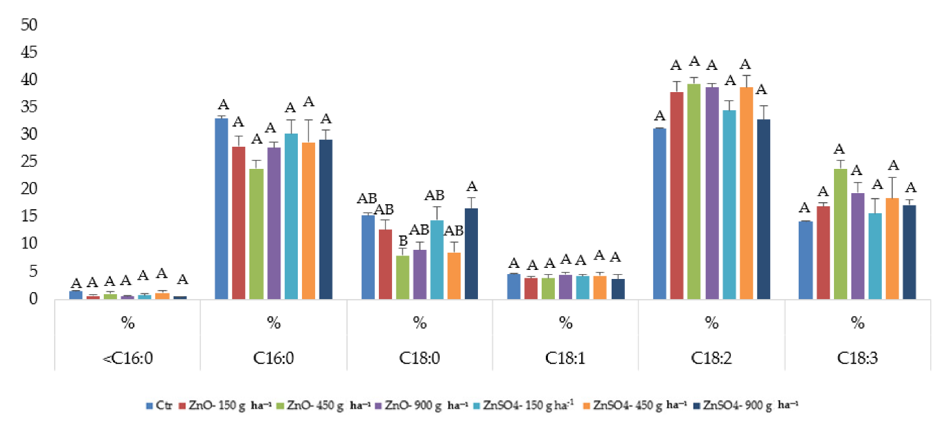 Plants 11 02442 g002 Plants 11 02442 g002