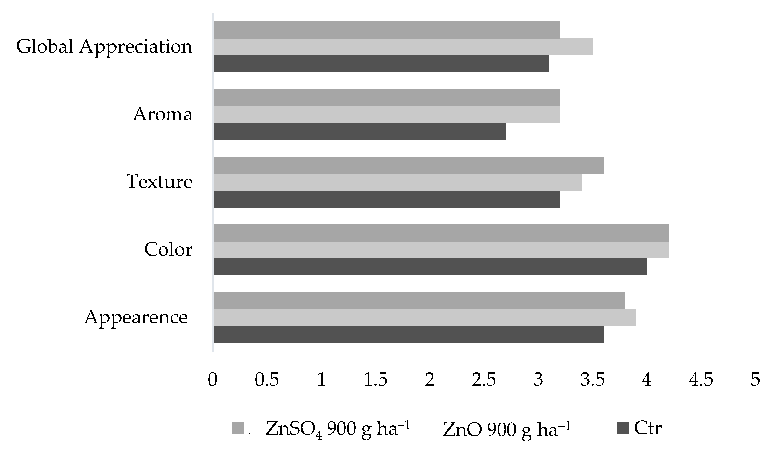 Plants 11 02442 g003 Plants 11 02442 g003