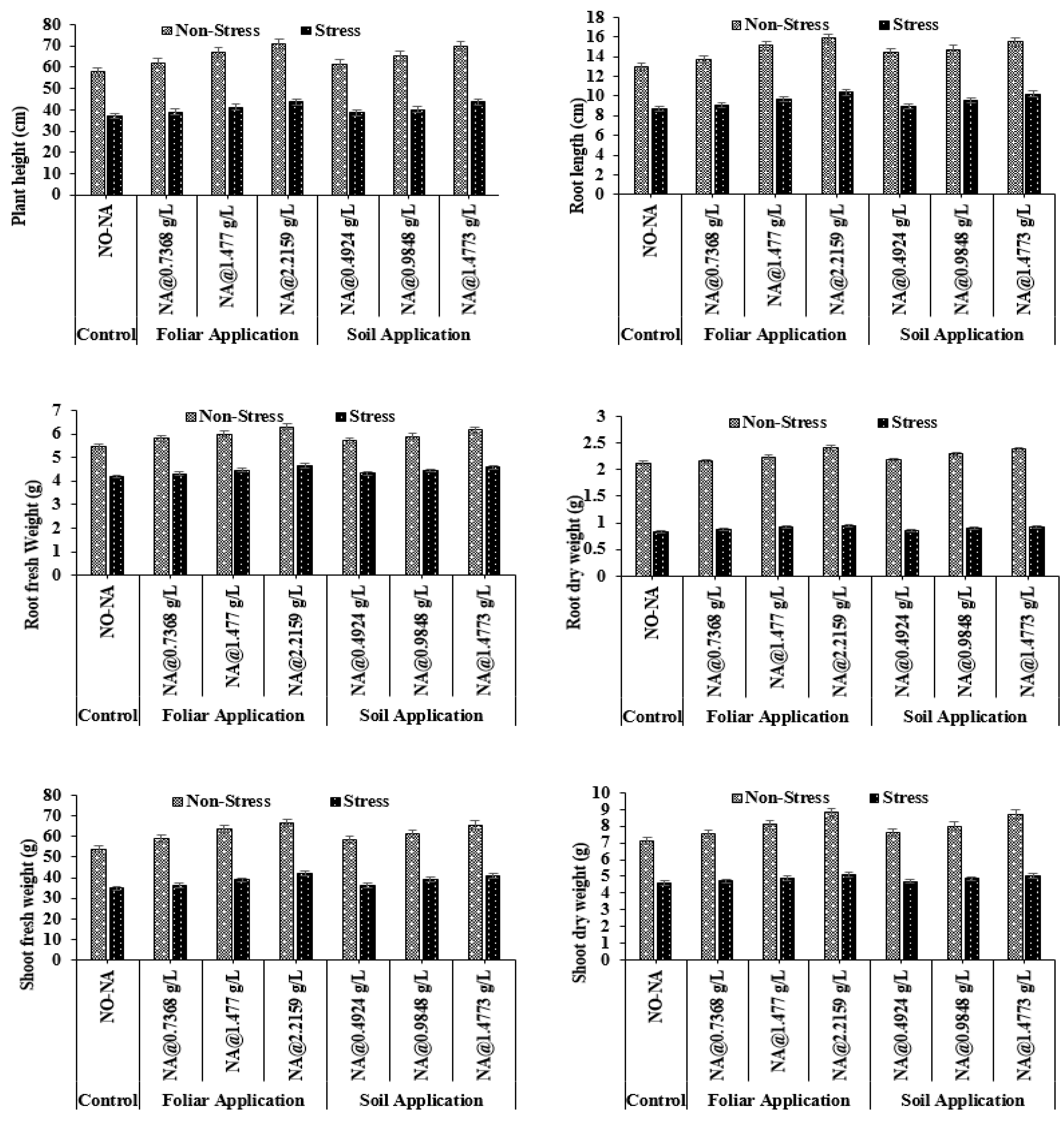 Plants 11 02443 g001 Plants 11 02443 g001