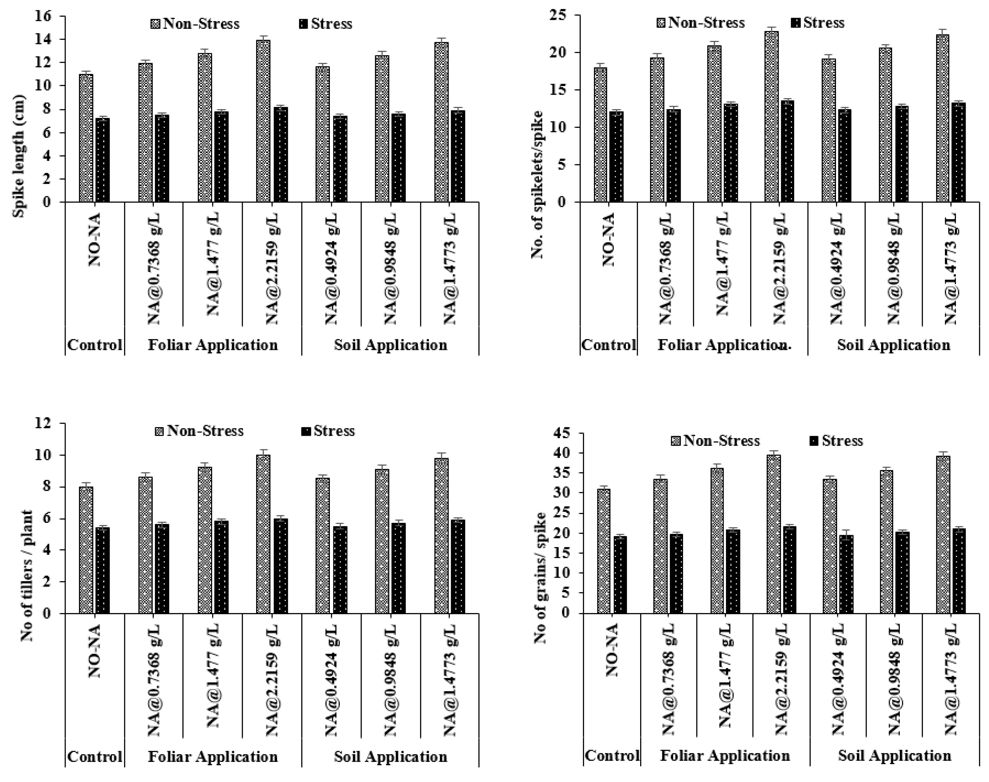 Plants 11 02443 g002 Plants 11 02443 g002