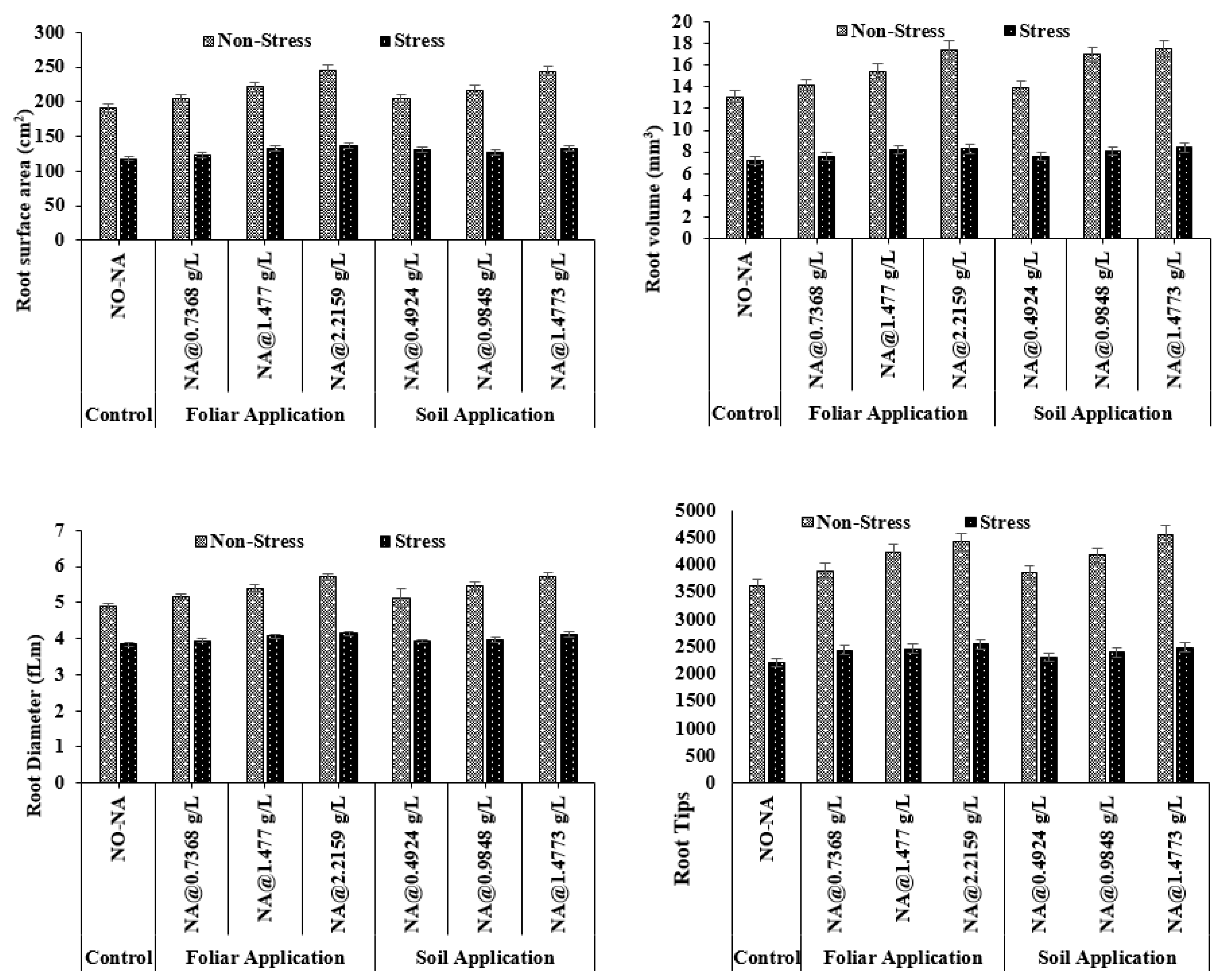Plants 11 02443 g003 Plants 11 02443 g003