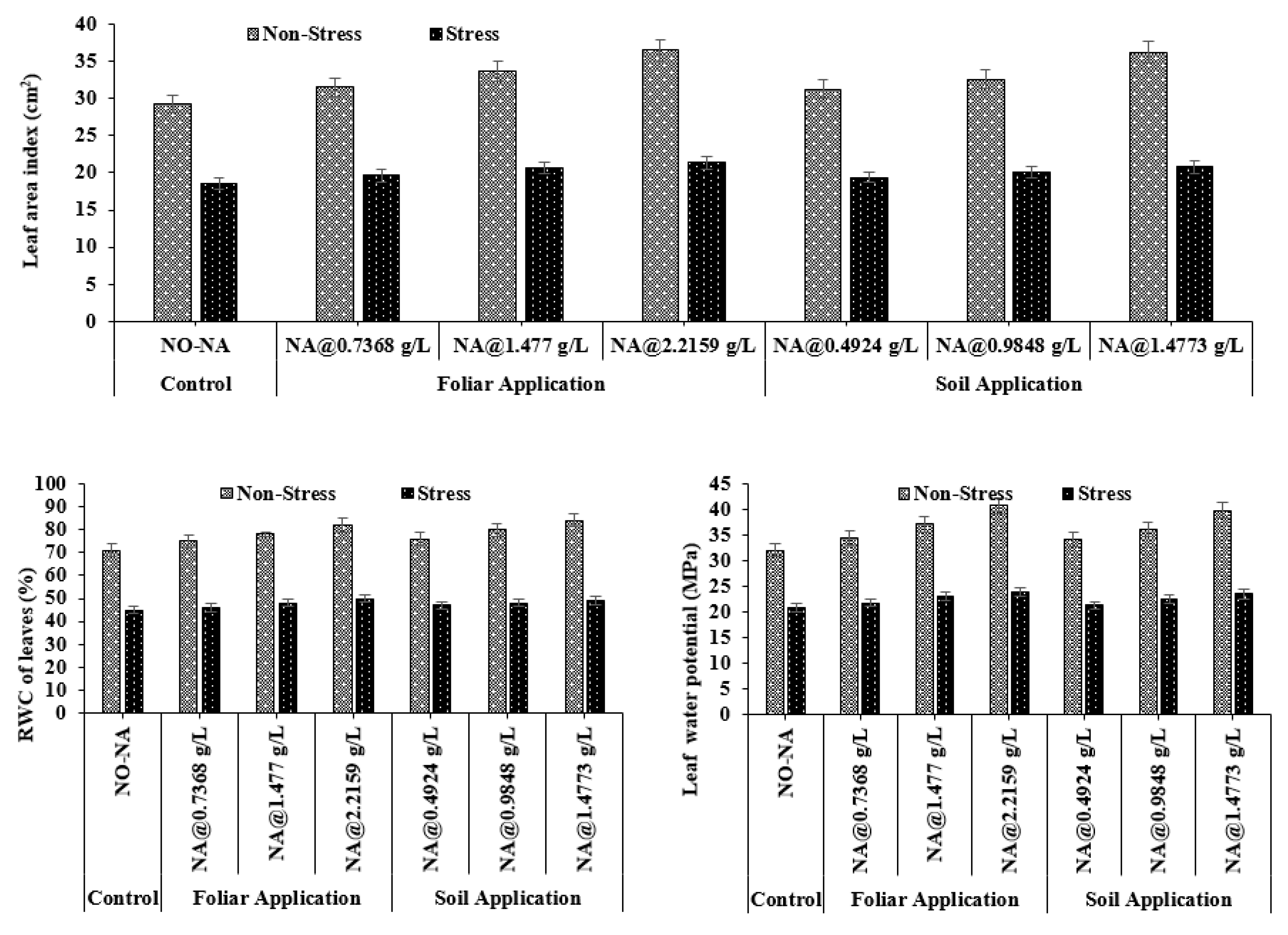 Plants 11 02443 g004 Plants 11 02443 g004