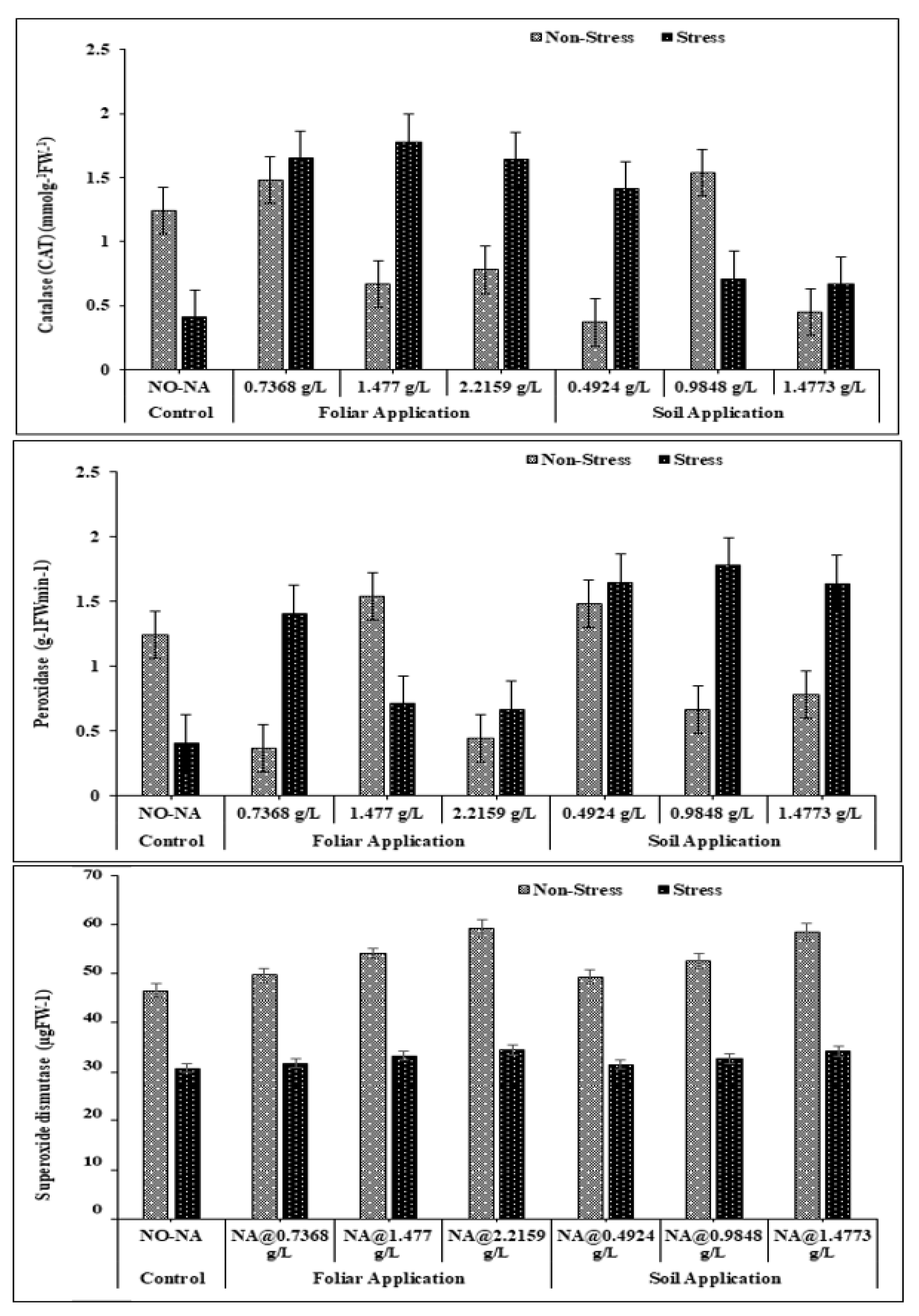 Plants 11 02443 g005 Plants 11 02443 g005