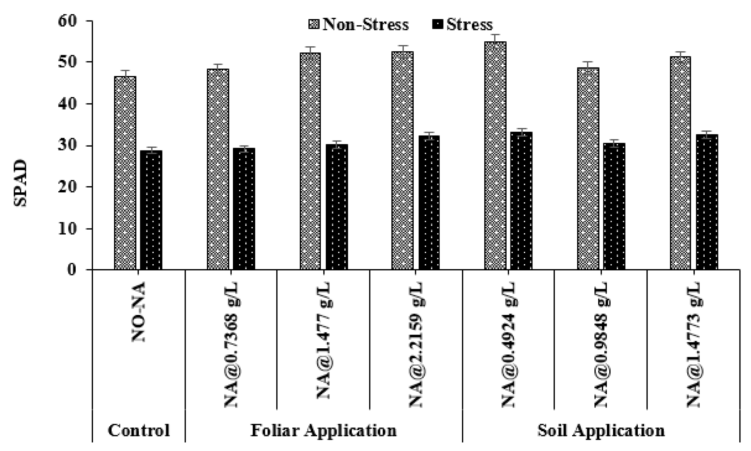 Plants 11 02443 g006 Plants 11 02443 g006