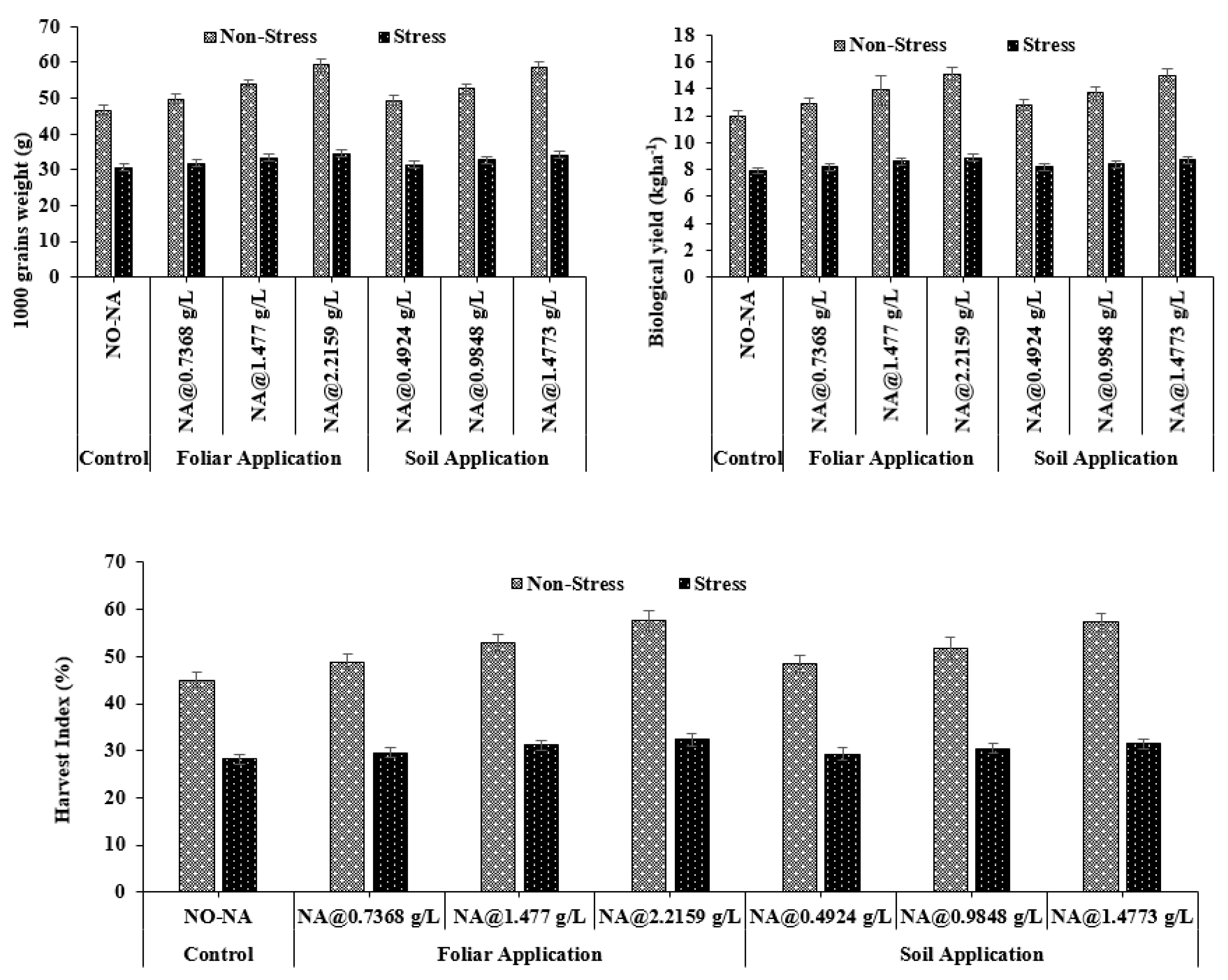 Plants 11 02443 g007 Plants 11 02443 g007