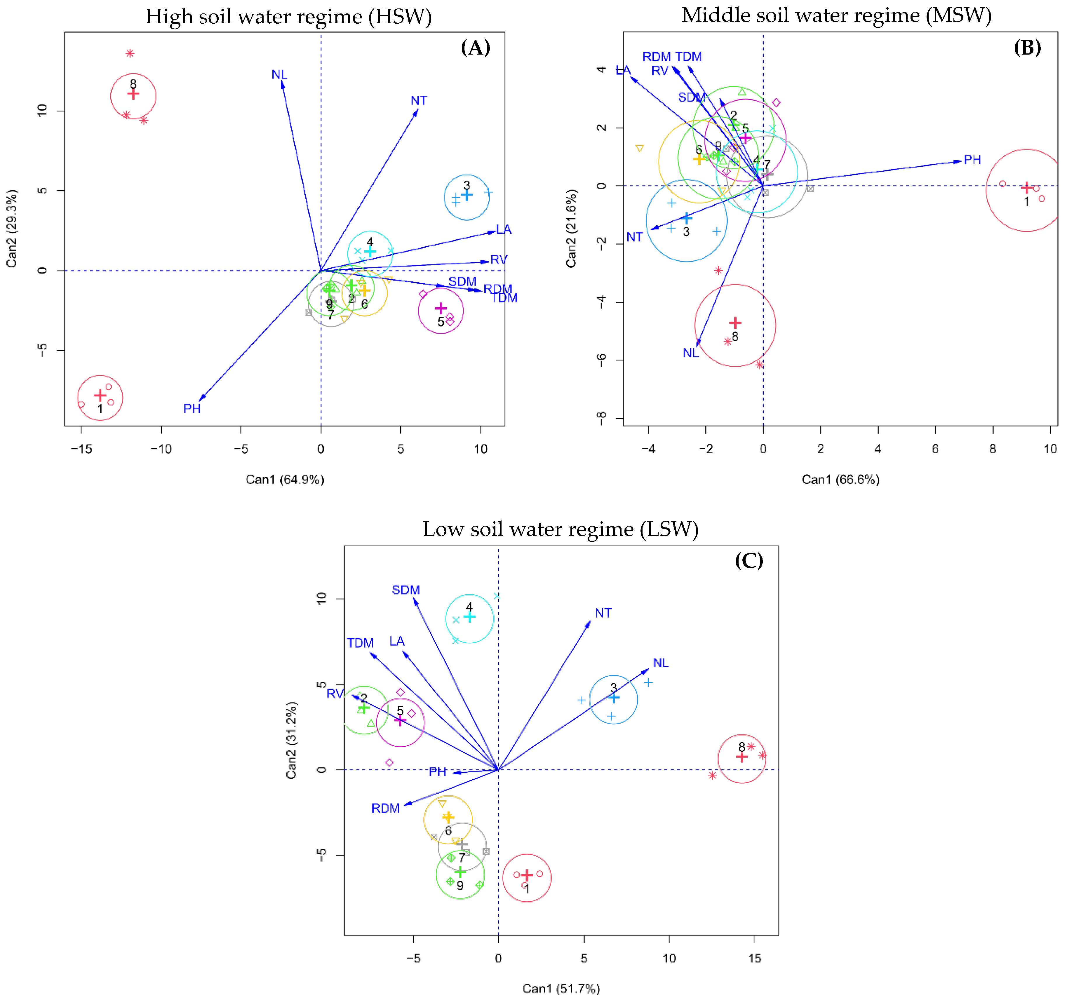Plants 11 02444 g001 550
