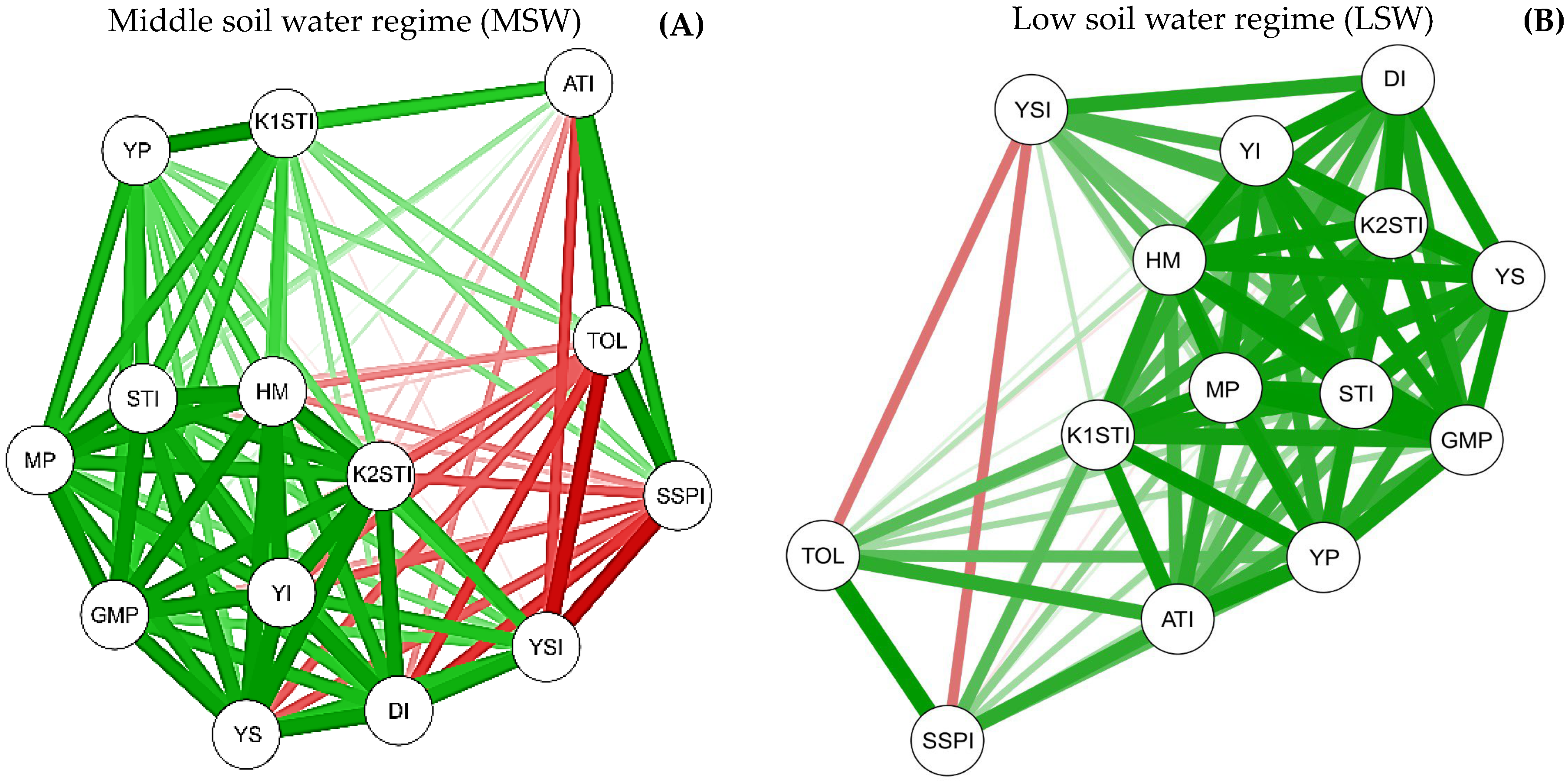 Plants 11 02444 g002 550