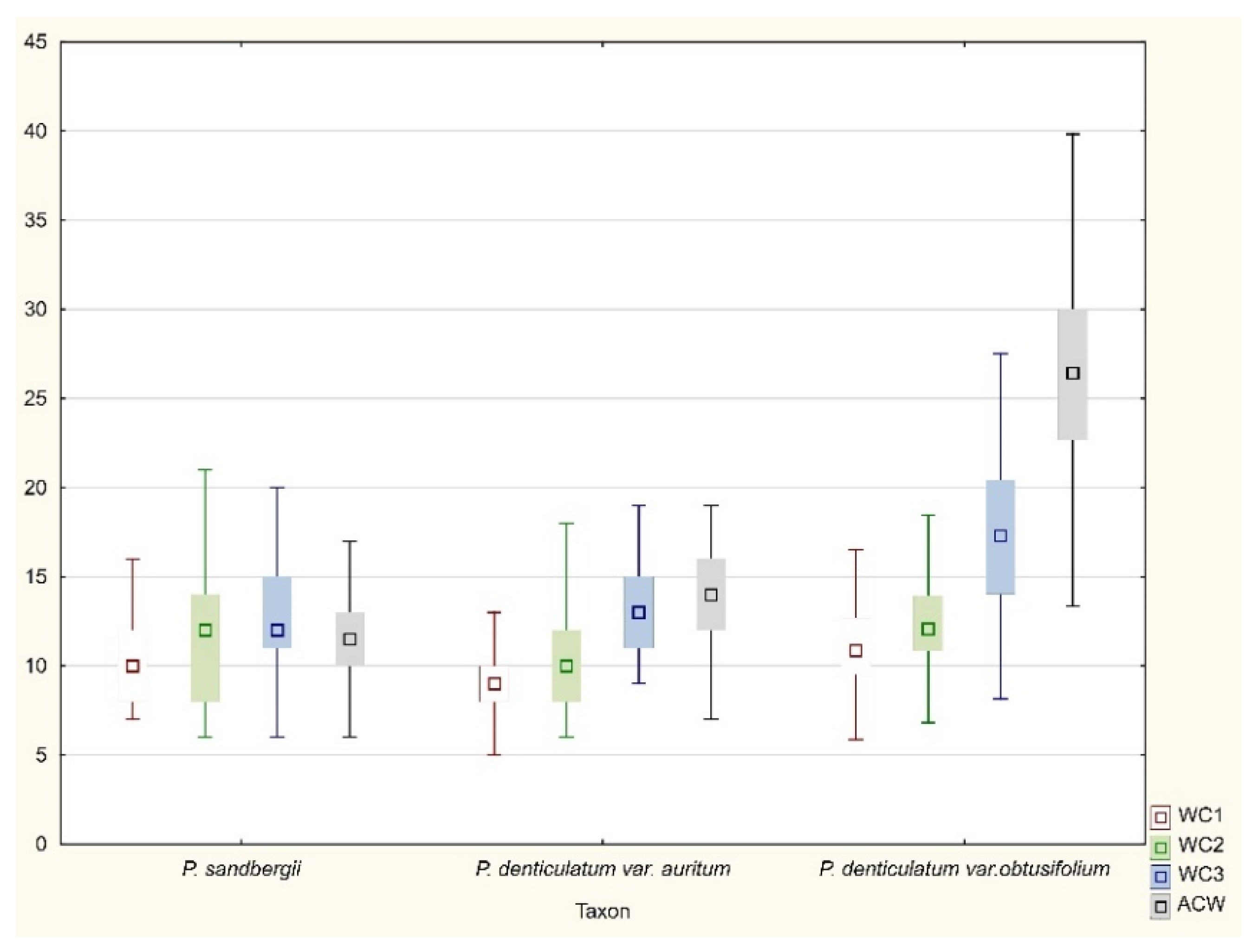 Plants 11 02446 g016 550