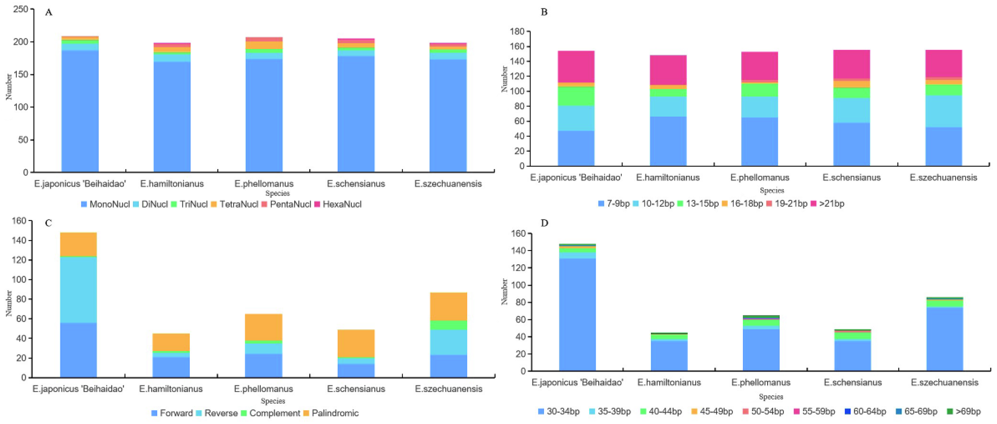 Plants 11 02449 g009