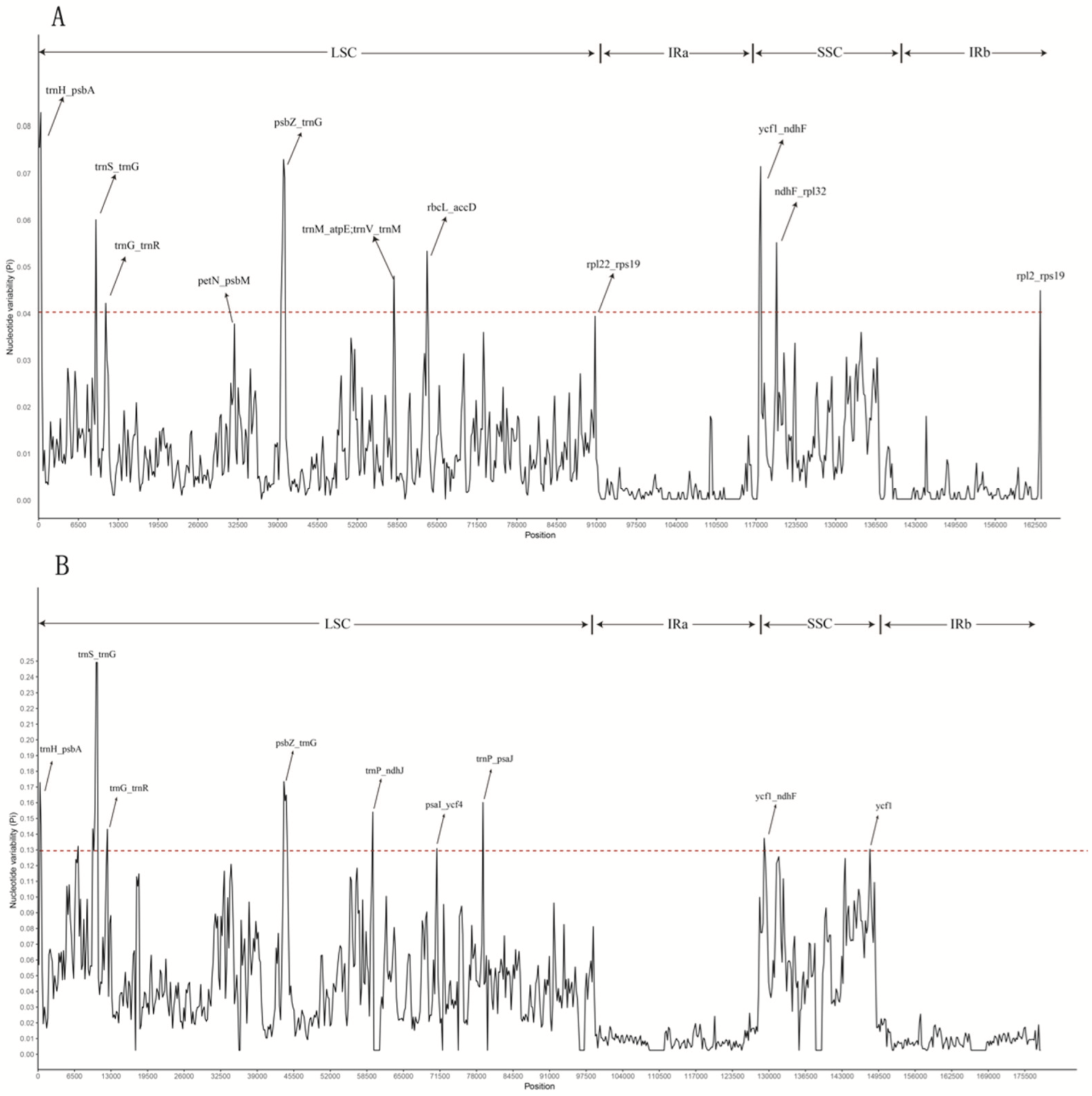 Plants 11 02449 g012