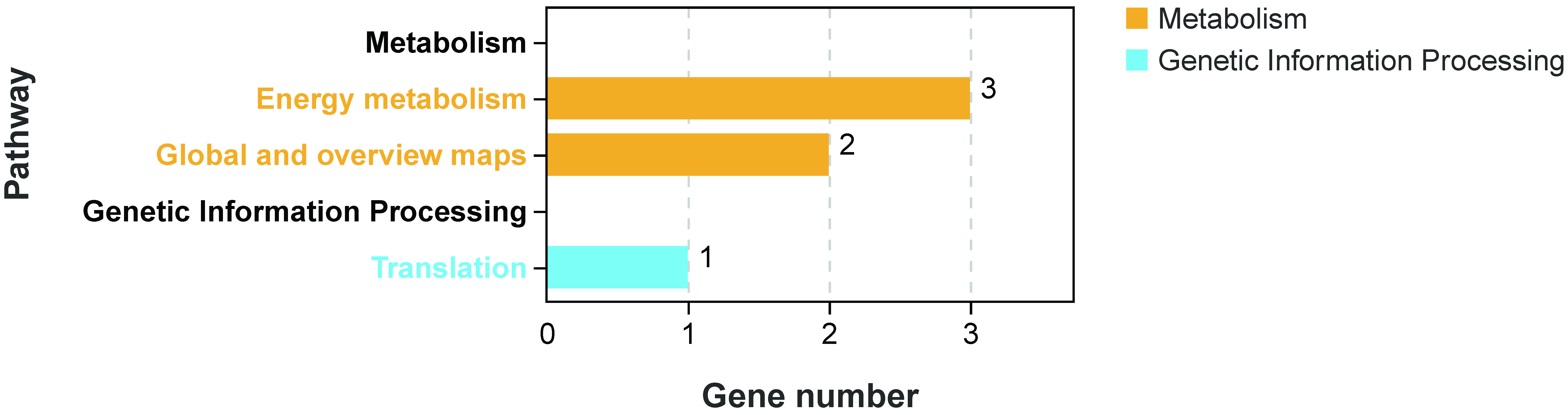 Plants 11 02449 g015