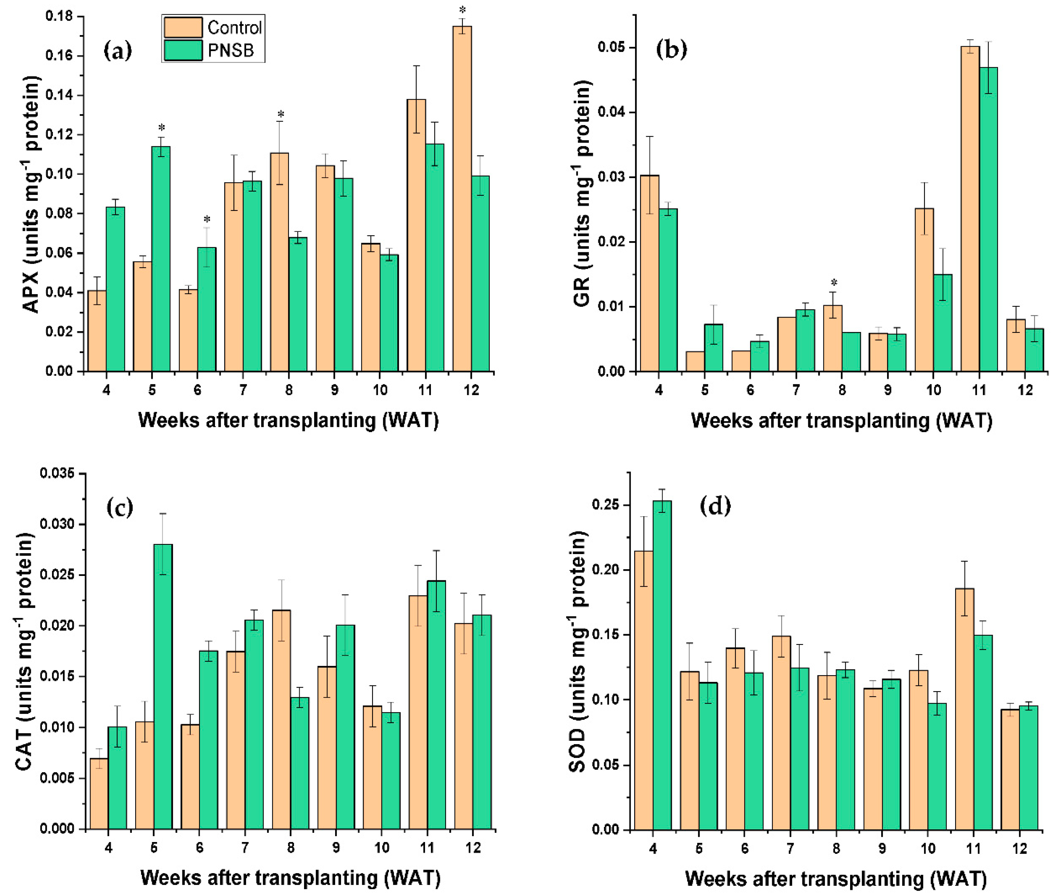 Plants 11 02452 g004 Plants 11 02452 g004