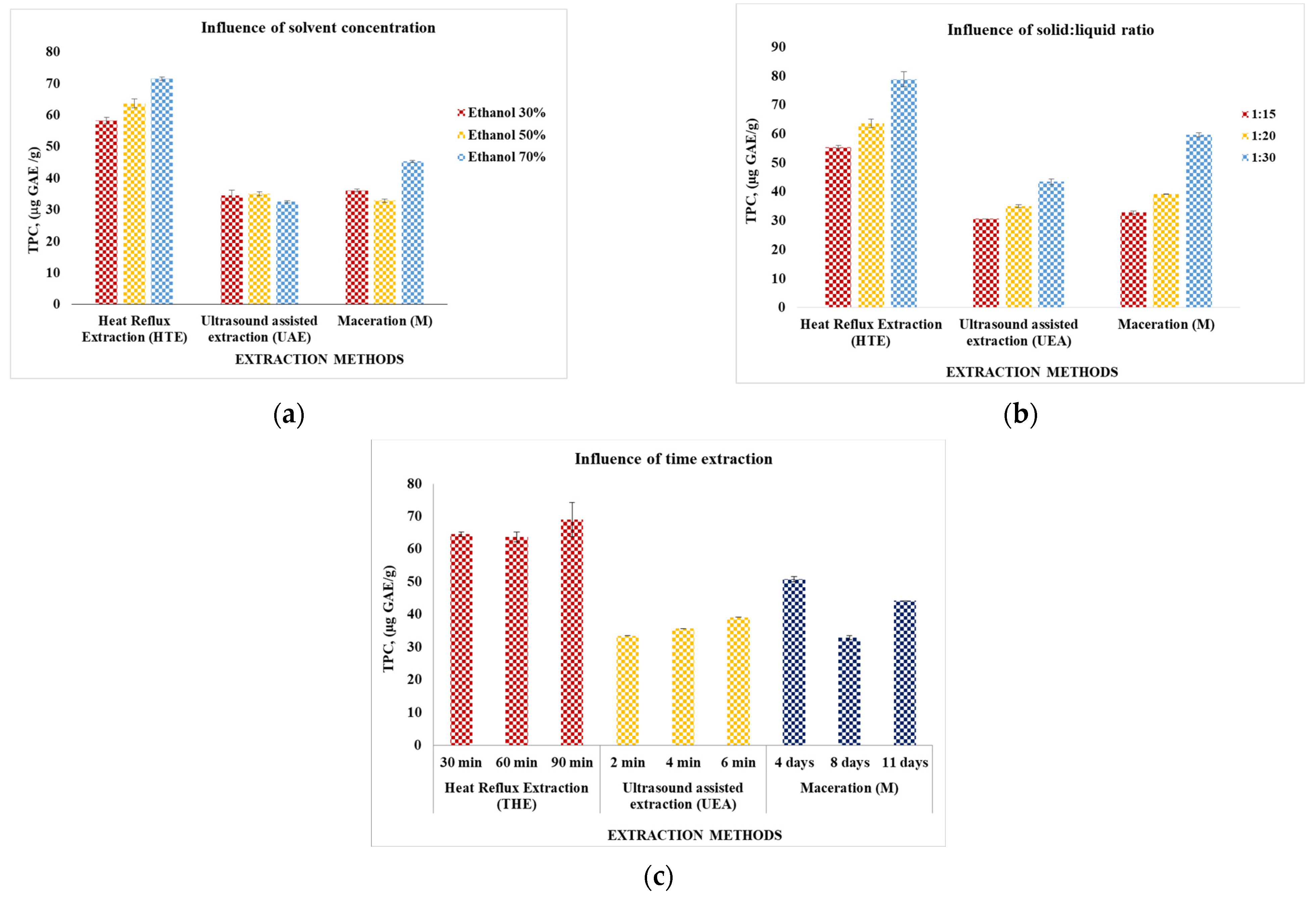 Plants 11 02454 g001 550